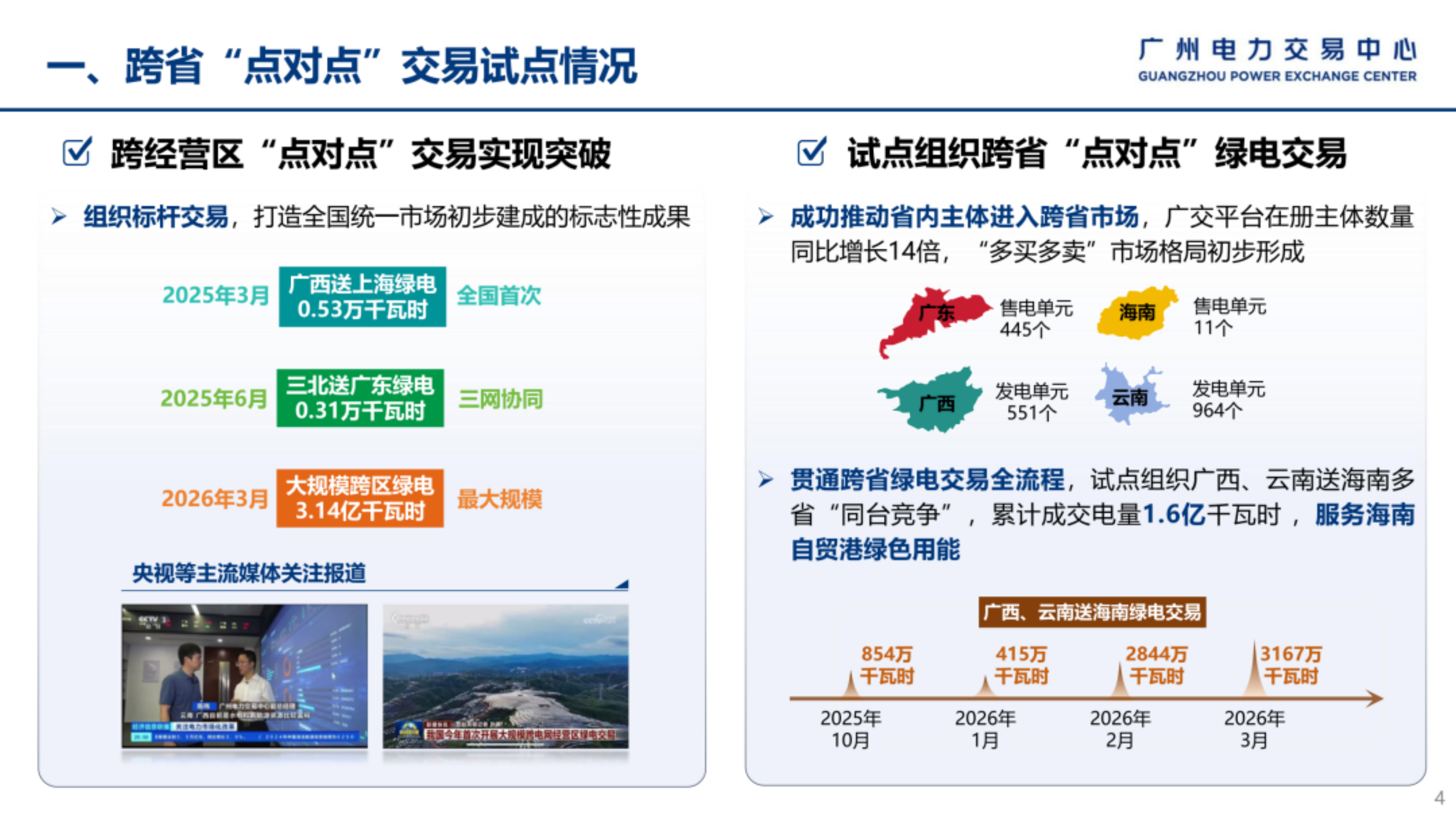 南方区域跨省&ldquo;点对点&rdquo;交易工作方案及绿电交易宣贯培训-广州电力交易中心 第4页