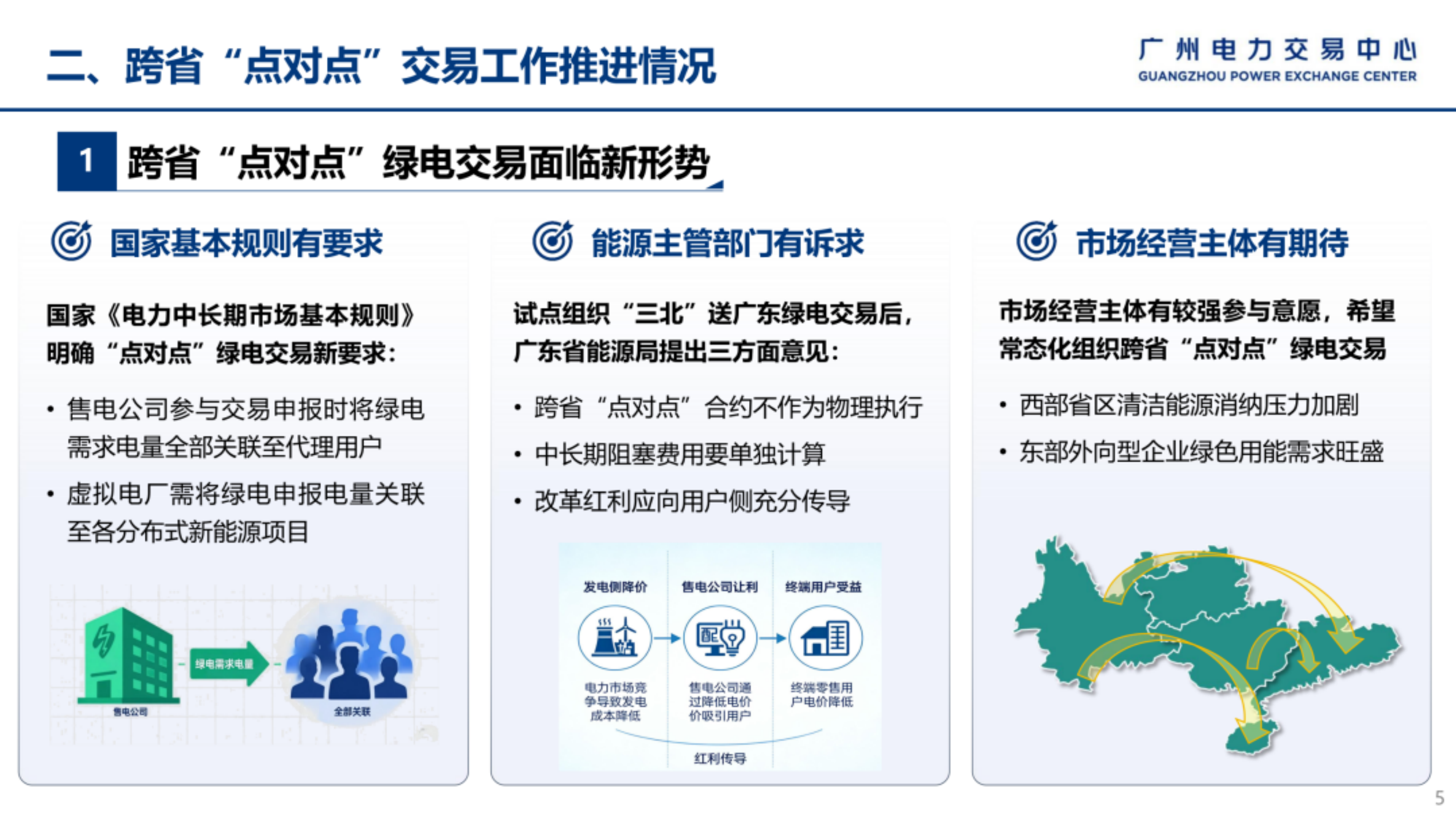 南方区域跨省&ldquo;点对点&rdquo;交易工作方案及绿电交易宣贯培训-广州电力交易中心 第5页