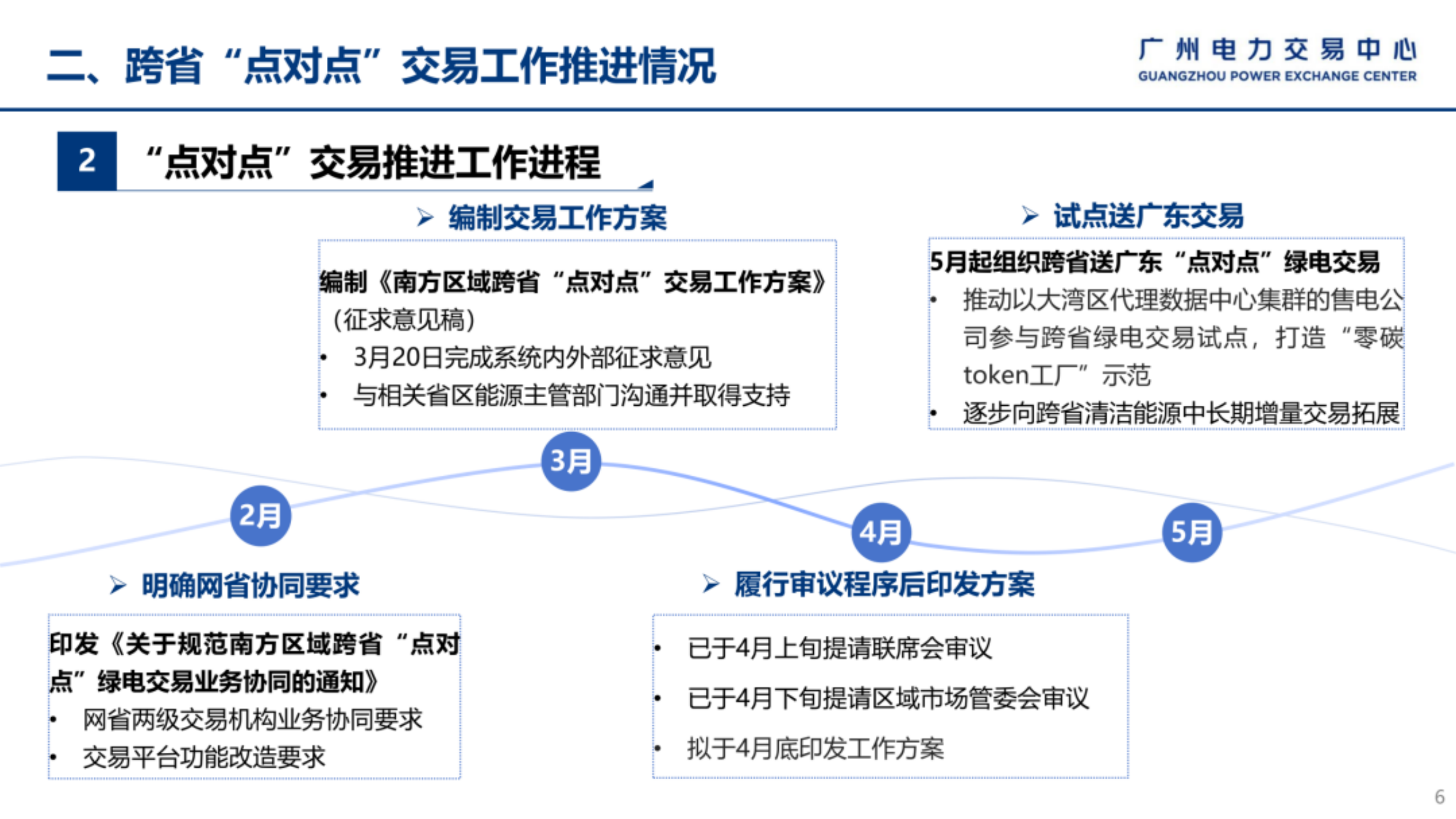 南方区域跨省&ldquo;点对点&rdquo;交易工作方案及绿电交易宣贯培训-广州电力交易中心 第6页
