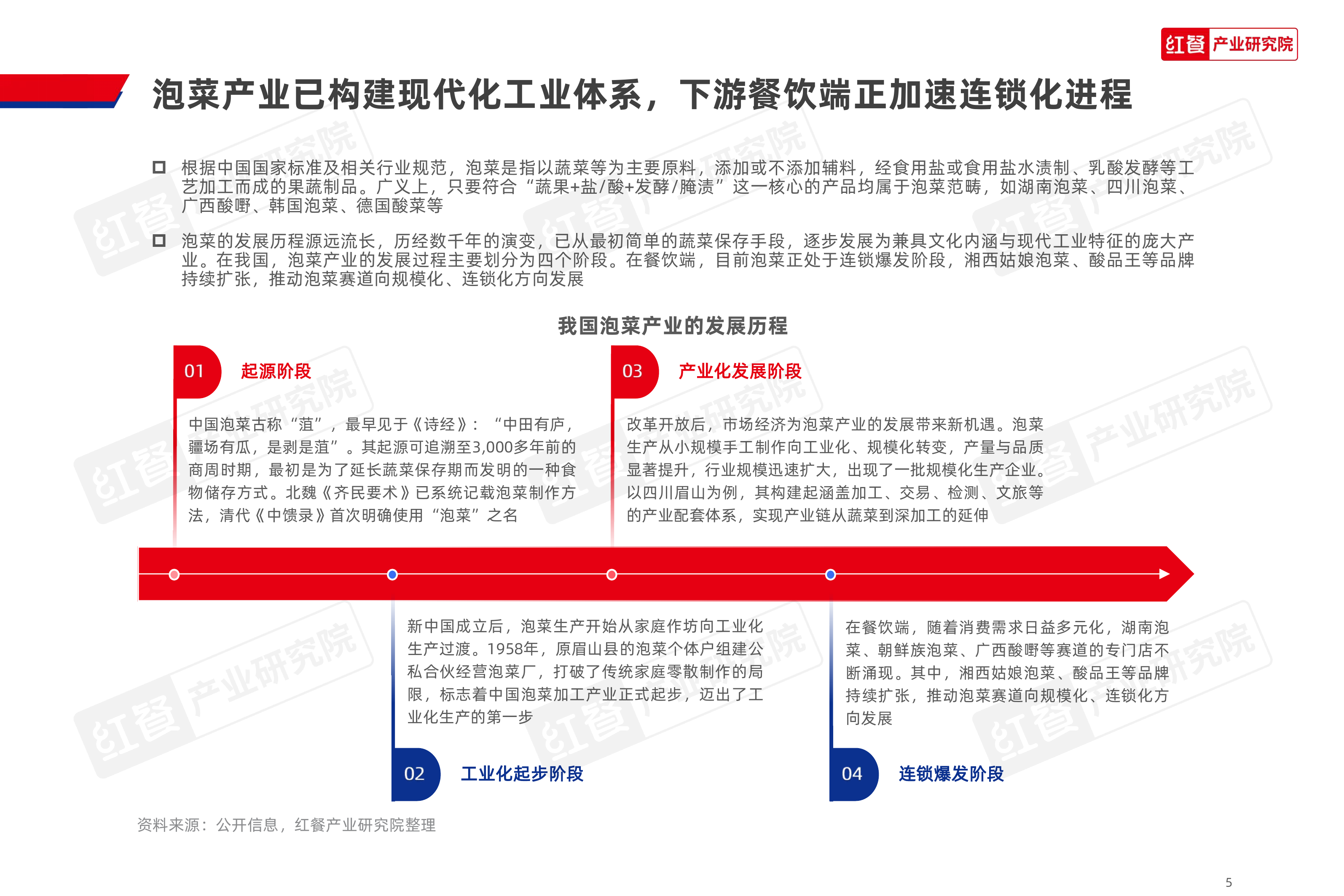 泡菜品类研究报告2026-红餐产业研究院 第5页