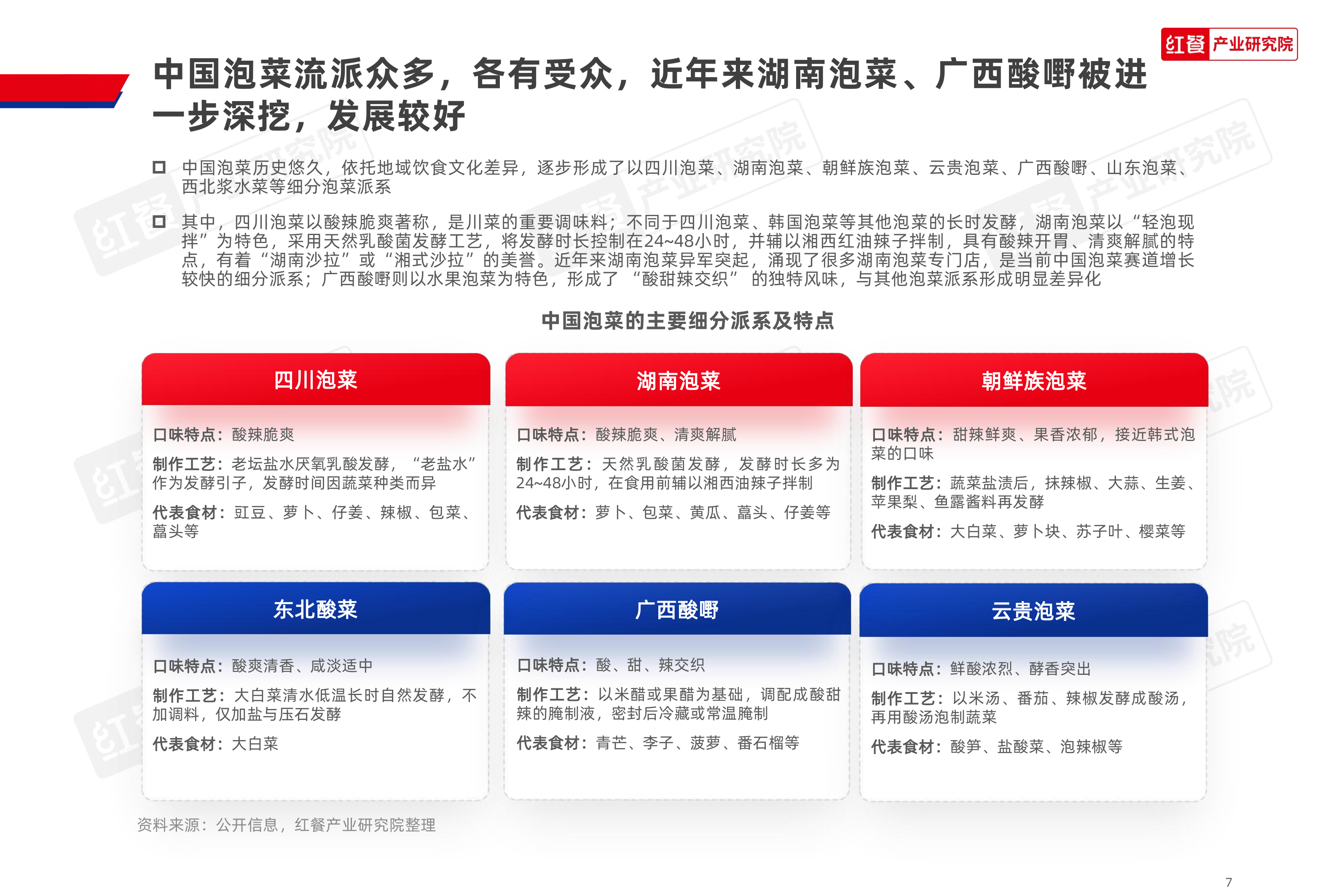 泡菜品类研究报告2026-红餐产业研究院 第7页