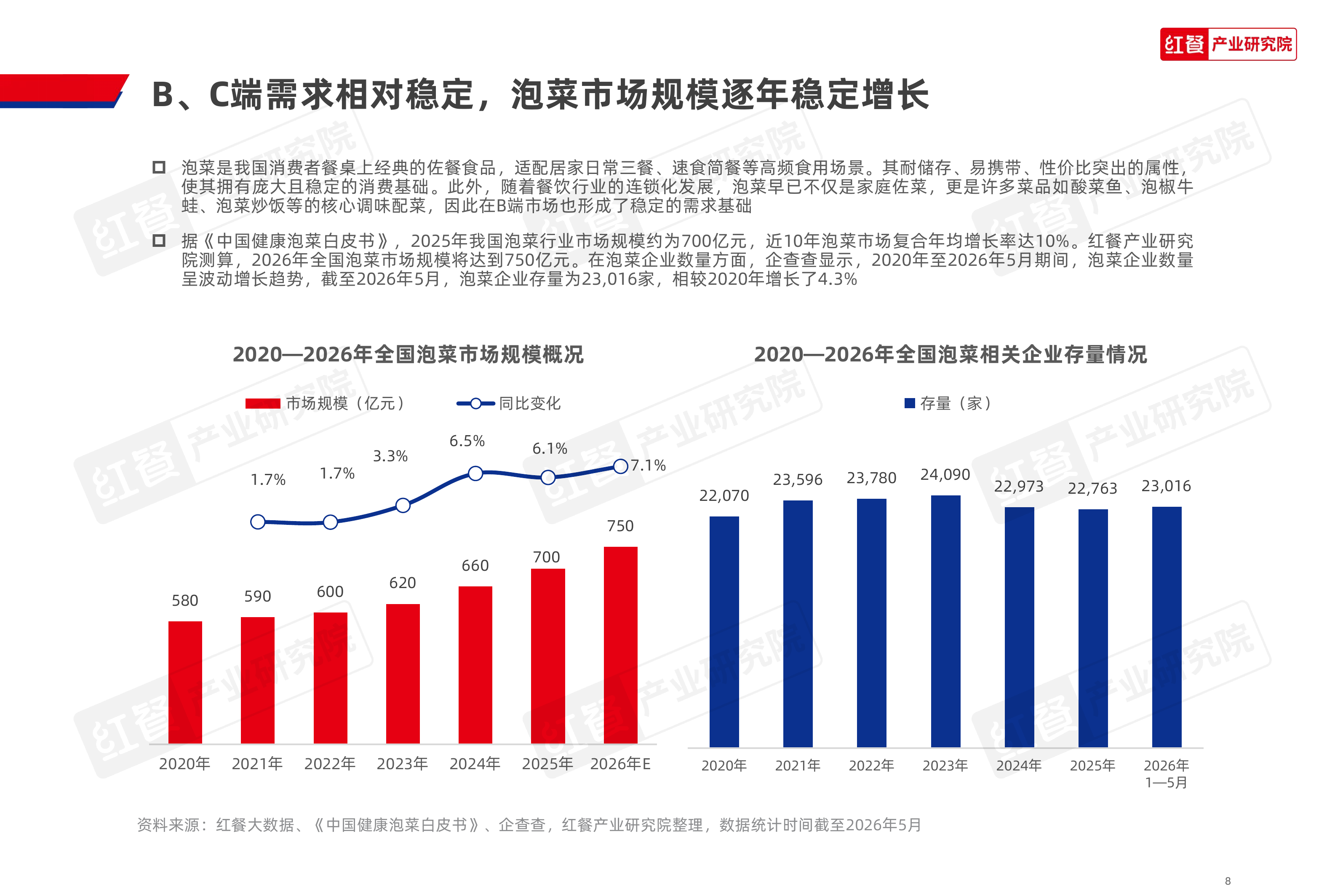 泡菜品类研究报告2026-红餐产业研究院 第8页