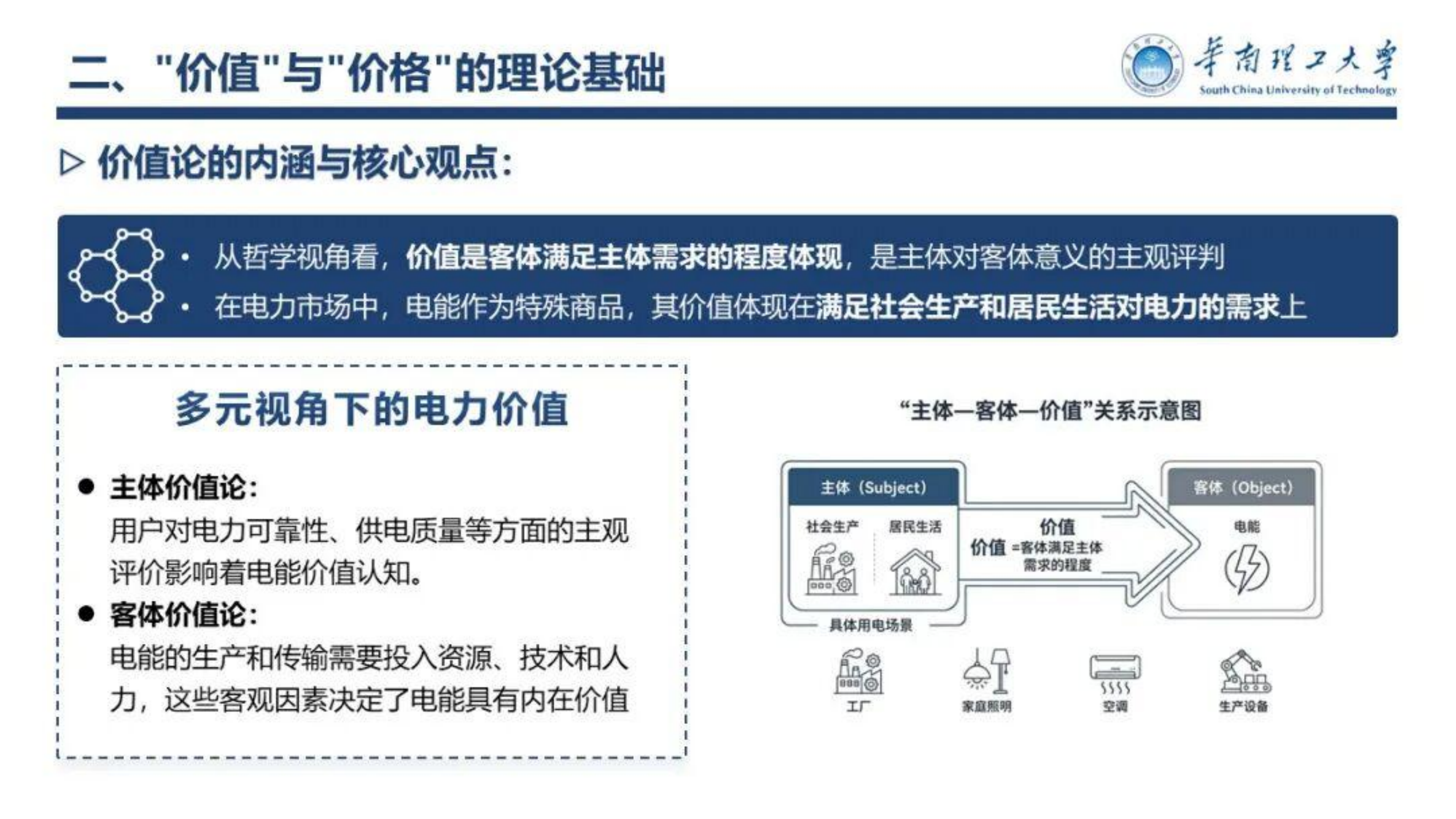 碳中和目标下电力价值分析与机制电价定价机制-华南理工大学 第6页