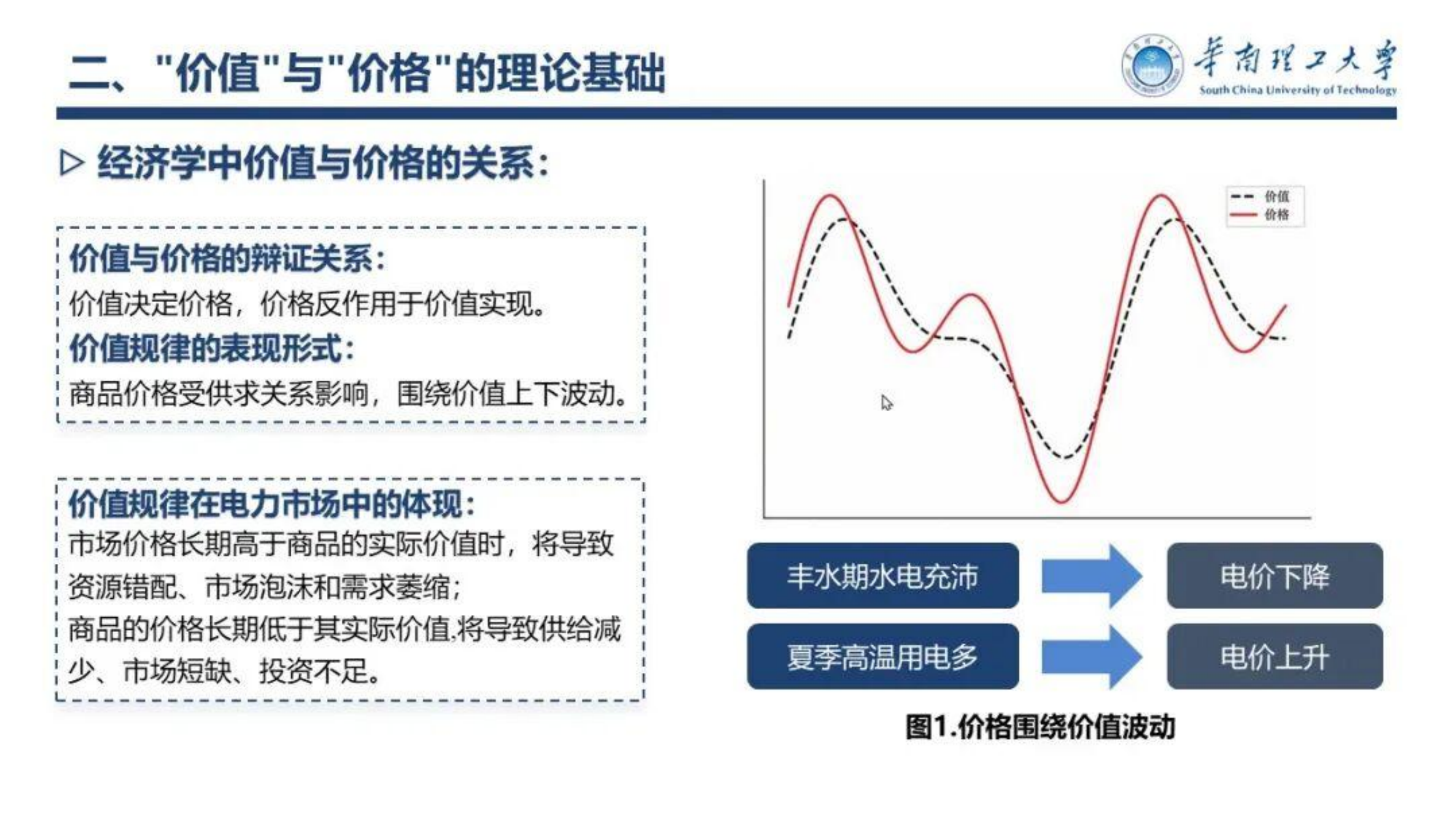 碳中和目标下电力价值分析与机制电价定价机制-华南理工大学 第8页