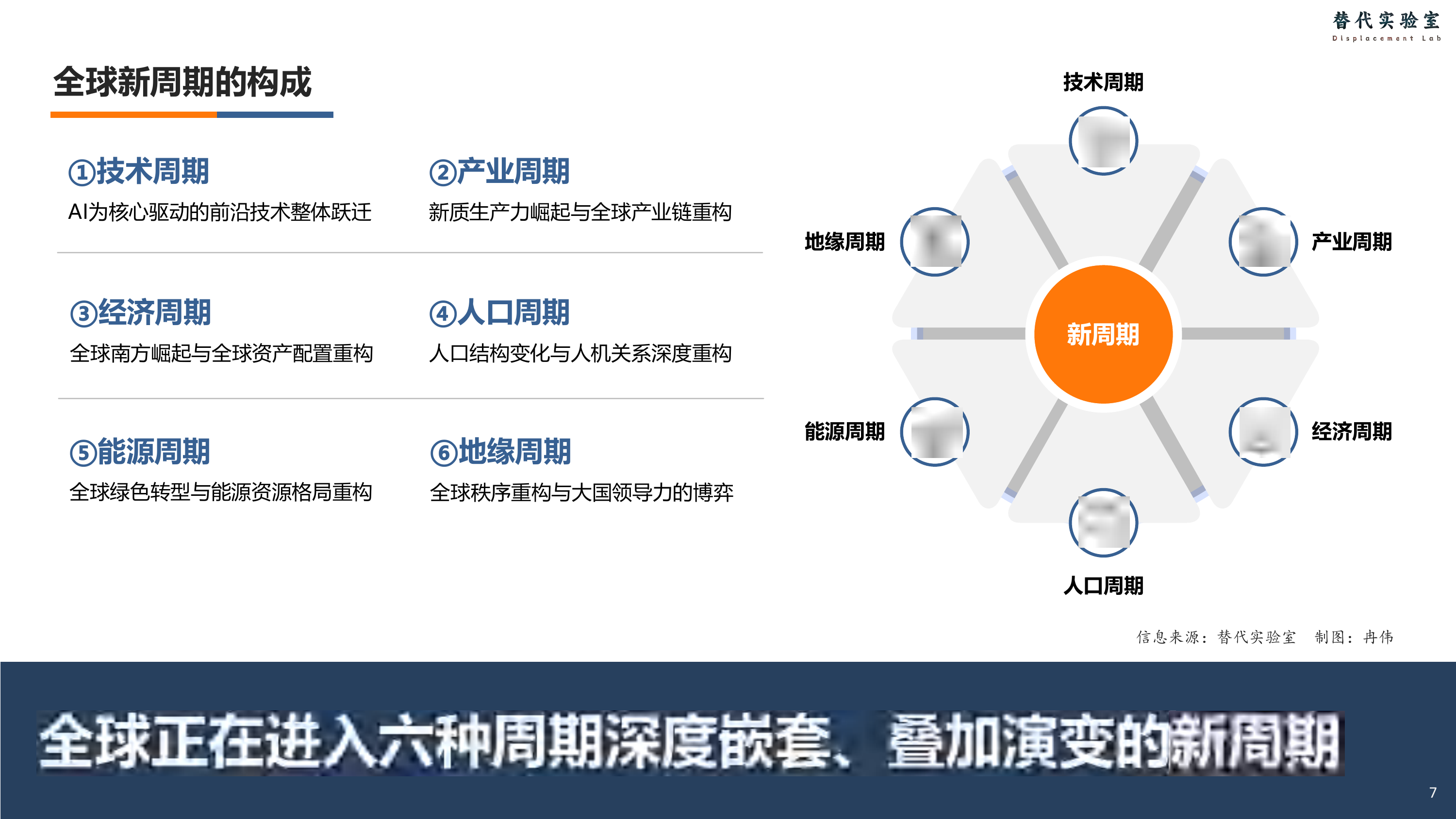 替代：2026年科技趋势报告-中国国家创新与发展战略研究会 第7页
