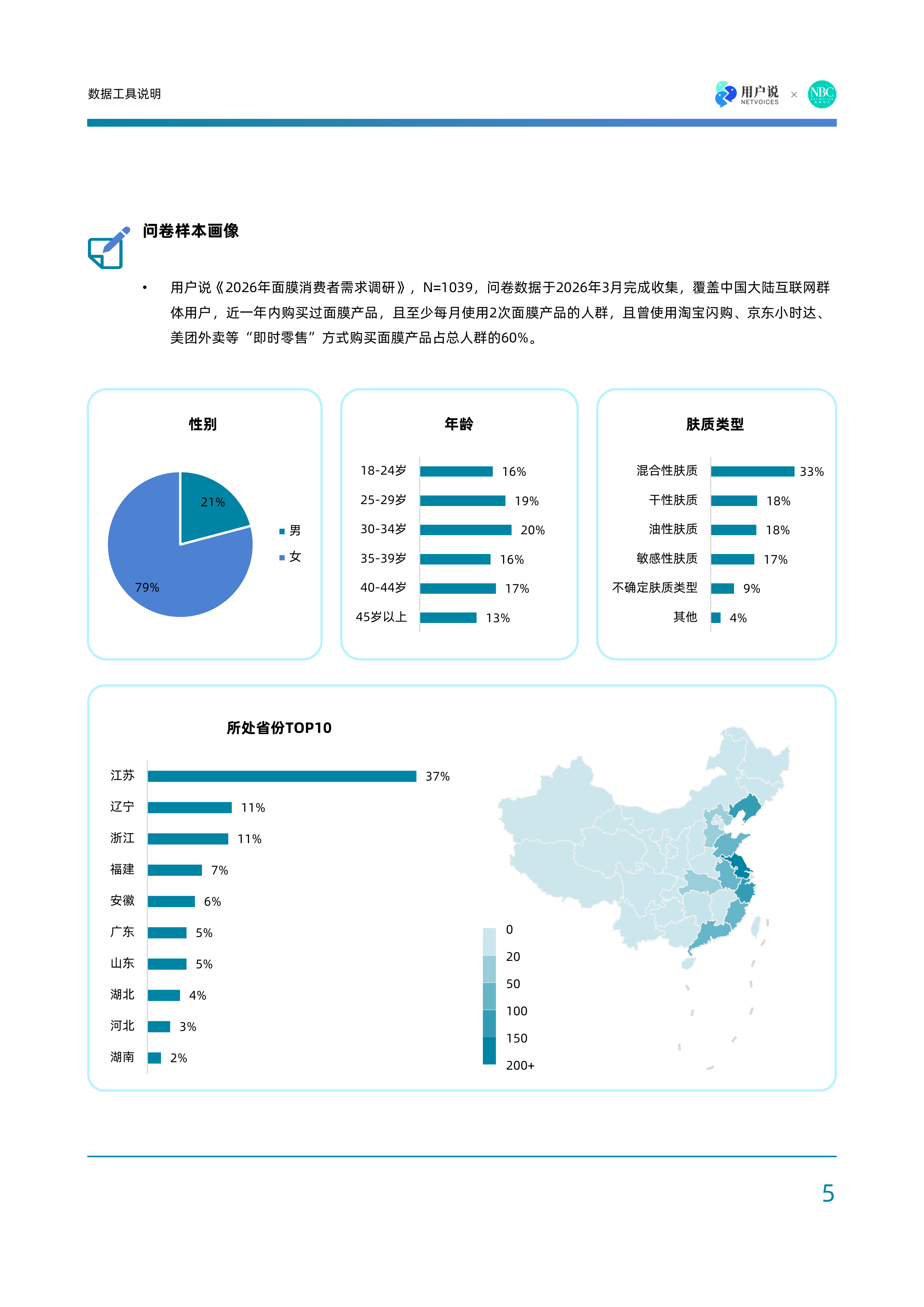 微场景时代：2026全球面膜市场创新发展与中国市场机遇报告-用户说&times;诺斯贝尔 第5页