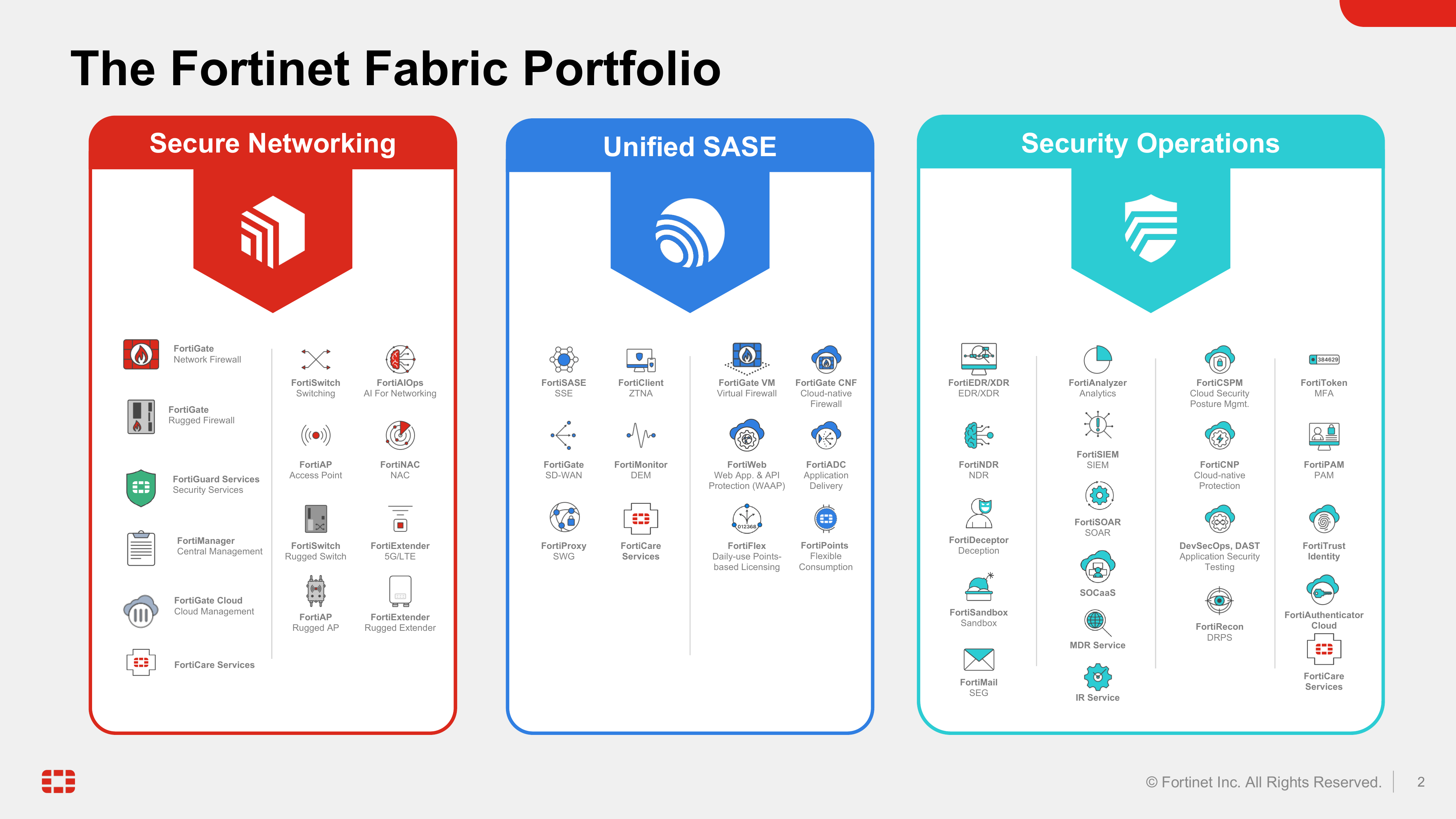 新邮件安全下的高级威胁检测与自动化响应-FORTINET 第2页