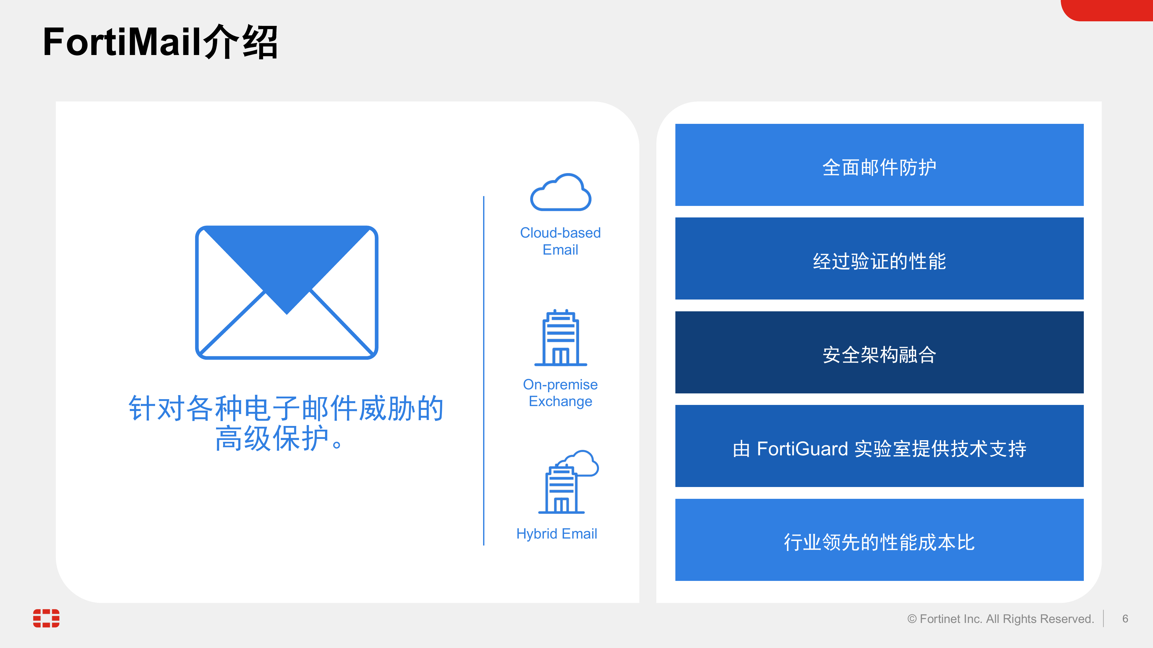 新邮件安全下的高级威胁检测与自动化响应-FORTINET 第6页