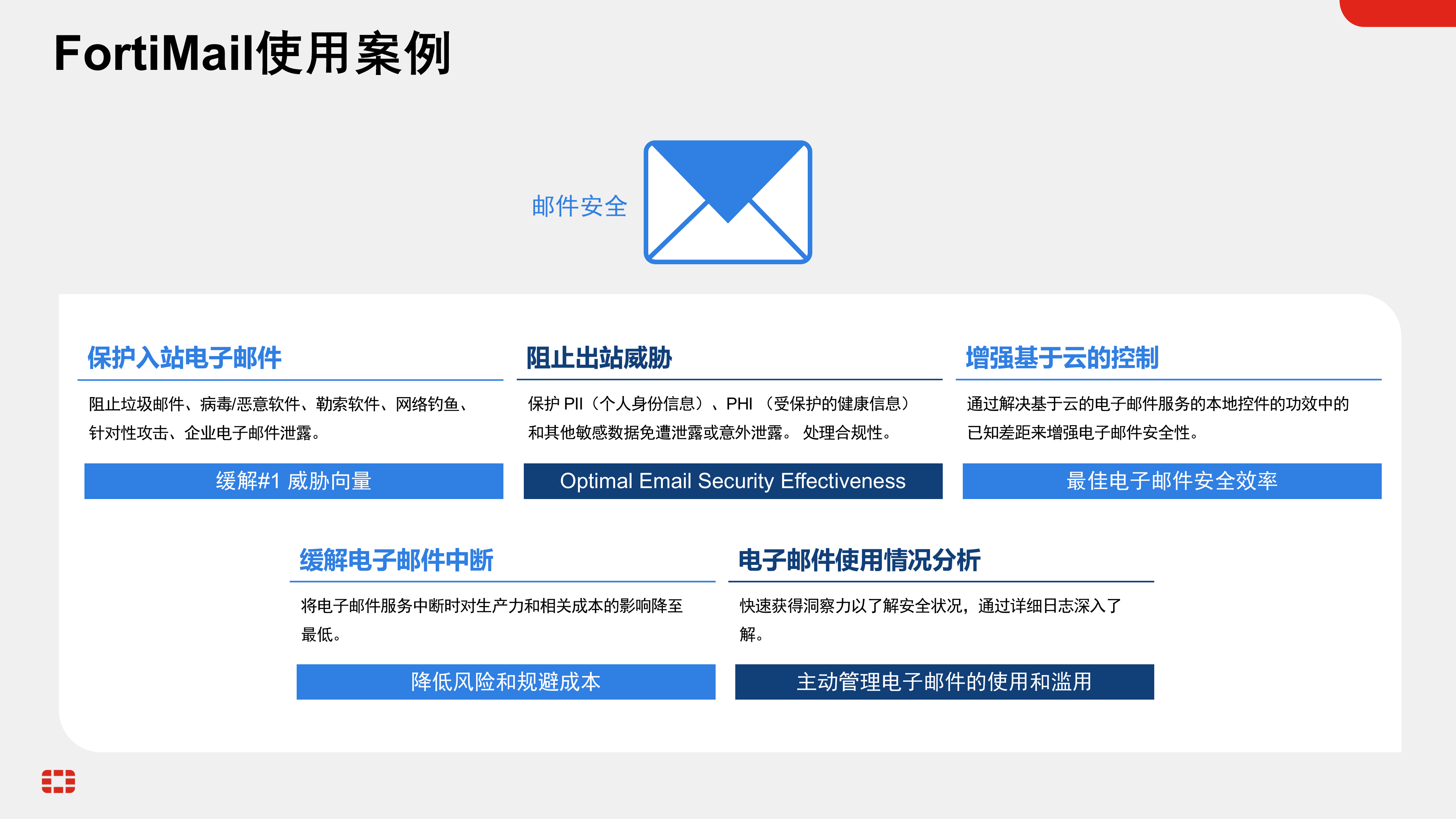 新邮件安全下的高级威胁检测与自动化响应-FORTINET 第7页