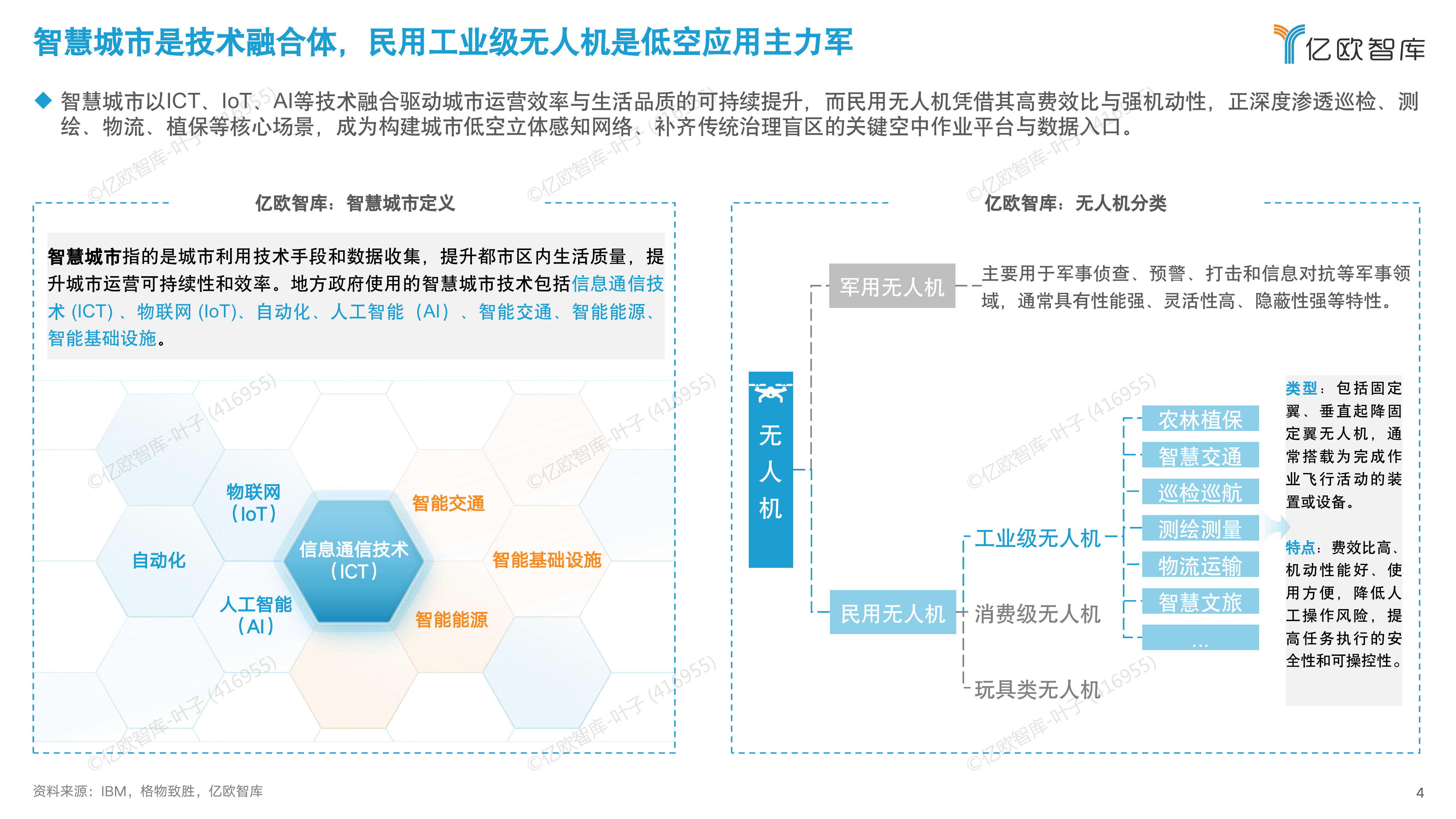 智慧城市场景下无人机与AI融合发展指南-亿欧智库 第4页