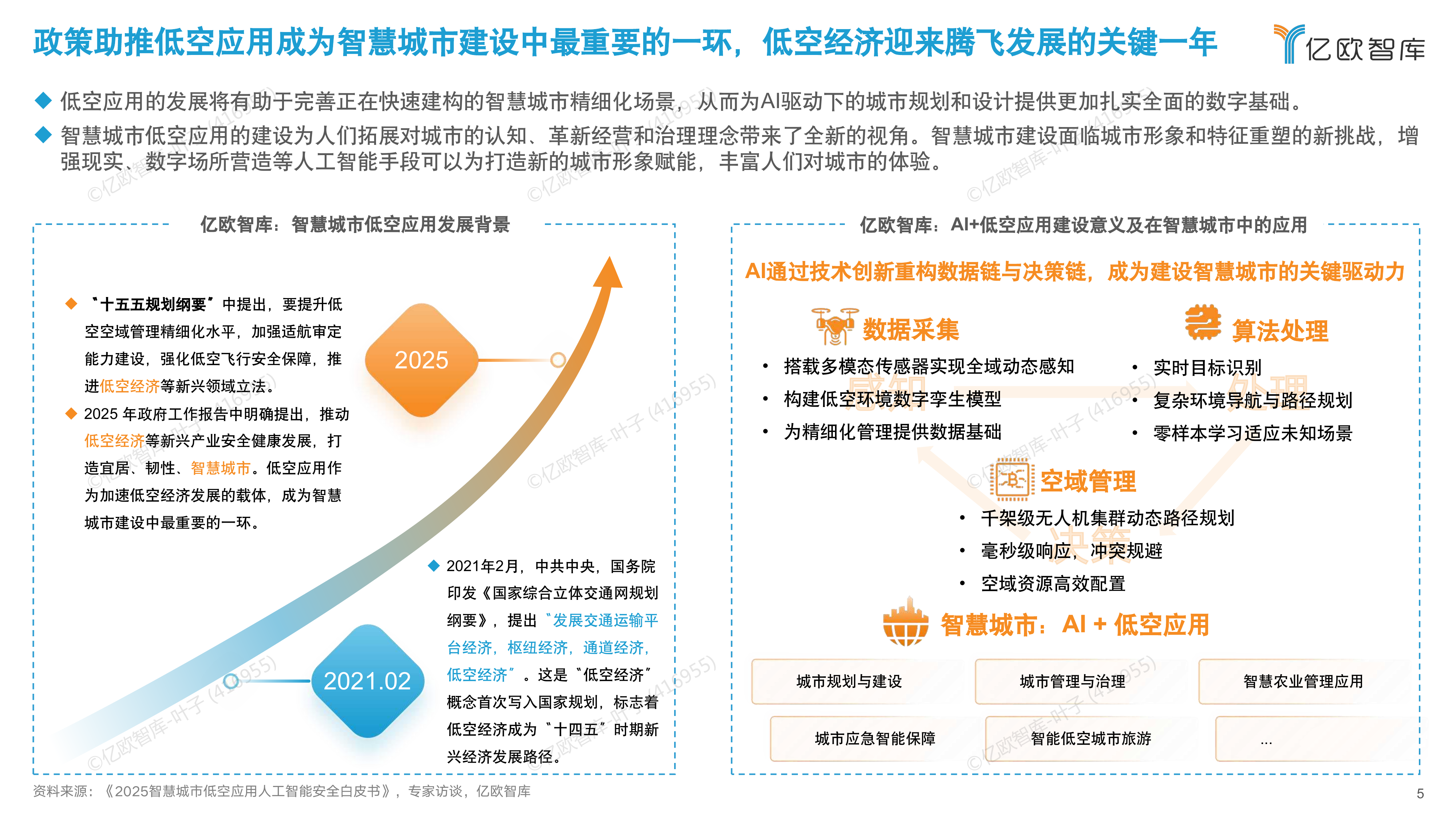 智慧城市场景下无人机与AI融合发展指南-亿欧智库 第5页