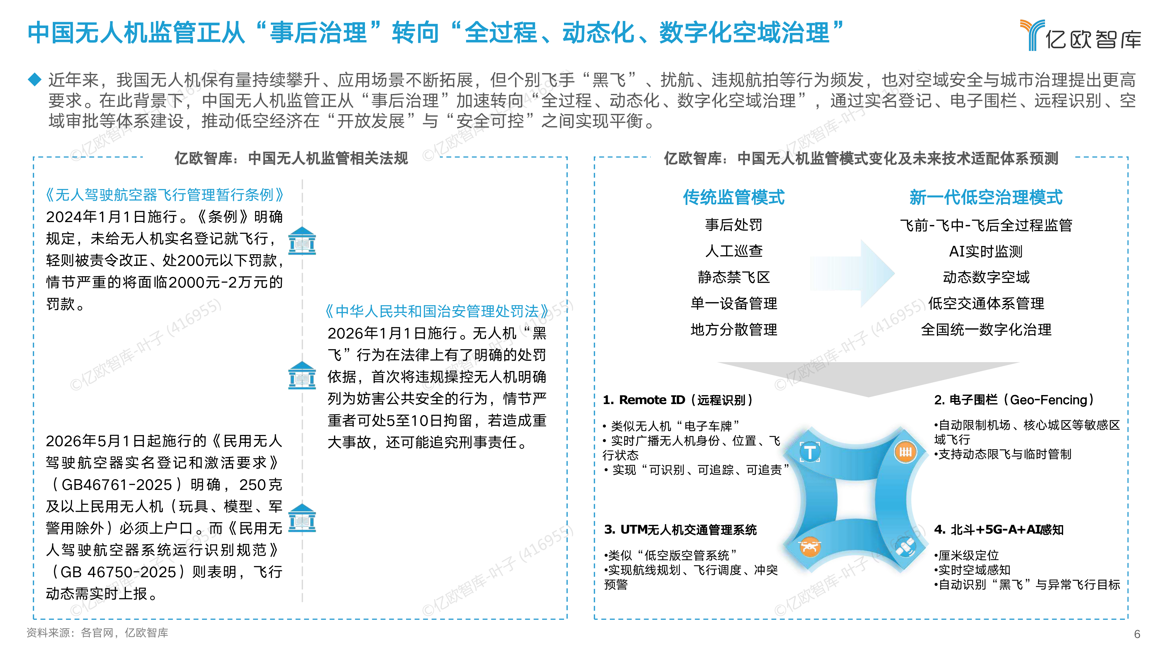 智慧城市场景下无人机与AI融合发展指南-亿欧智库 第6页