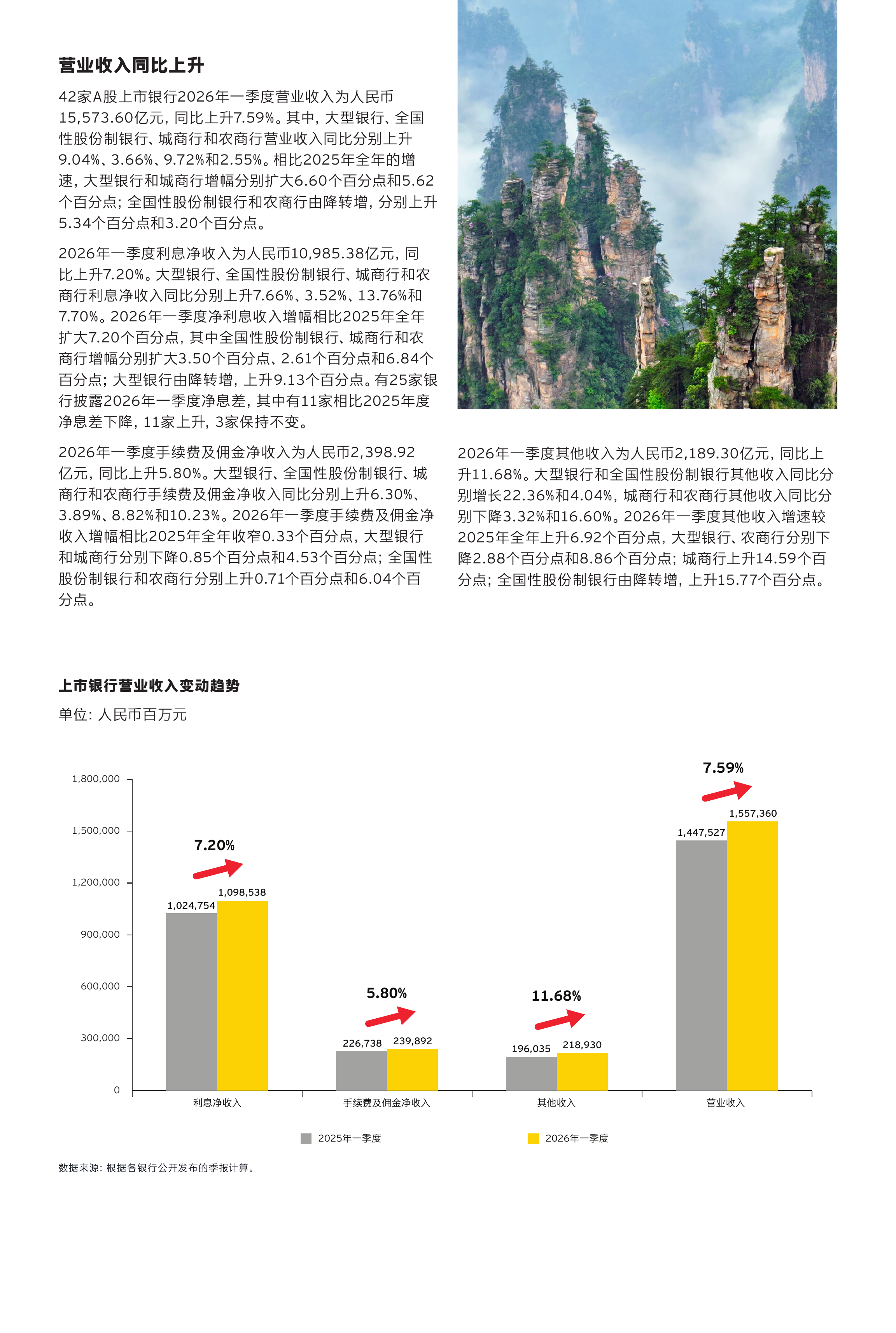 中国42家A股上市银行2026年一季度业绩概览-安永 第2页