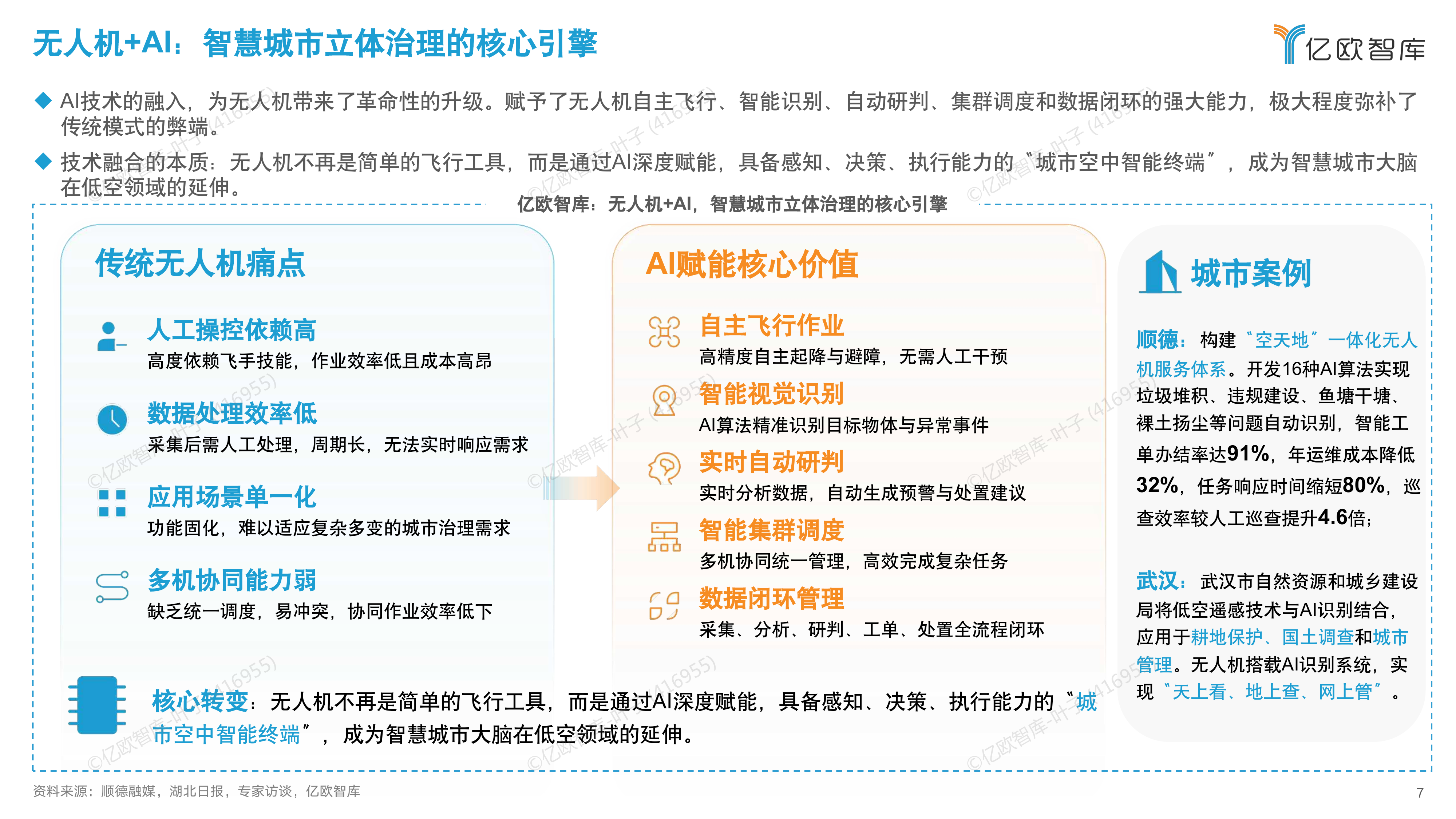 智慧城市场景下无人机与AI融合发展指南-亿欧智库 第7页