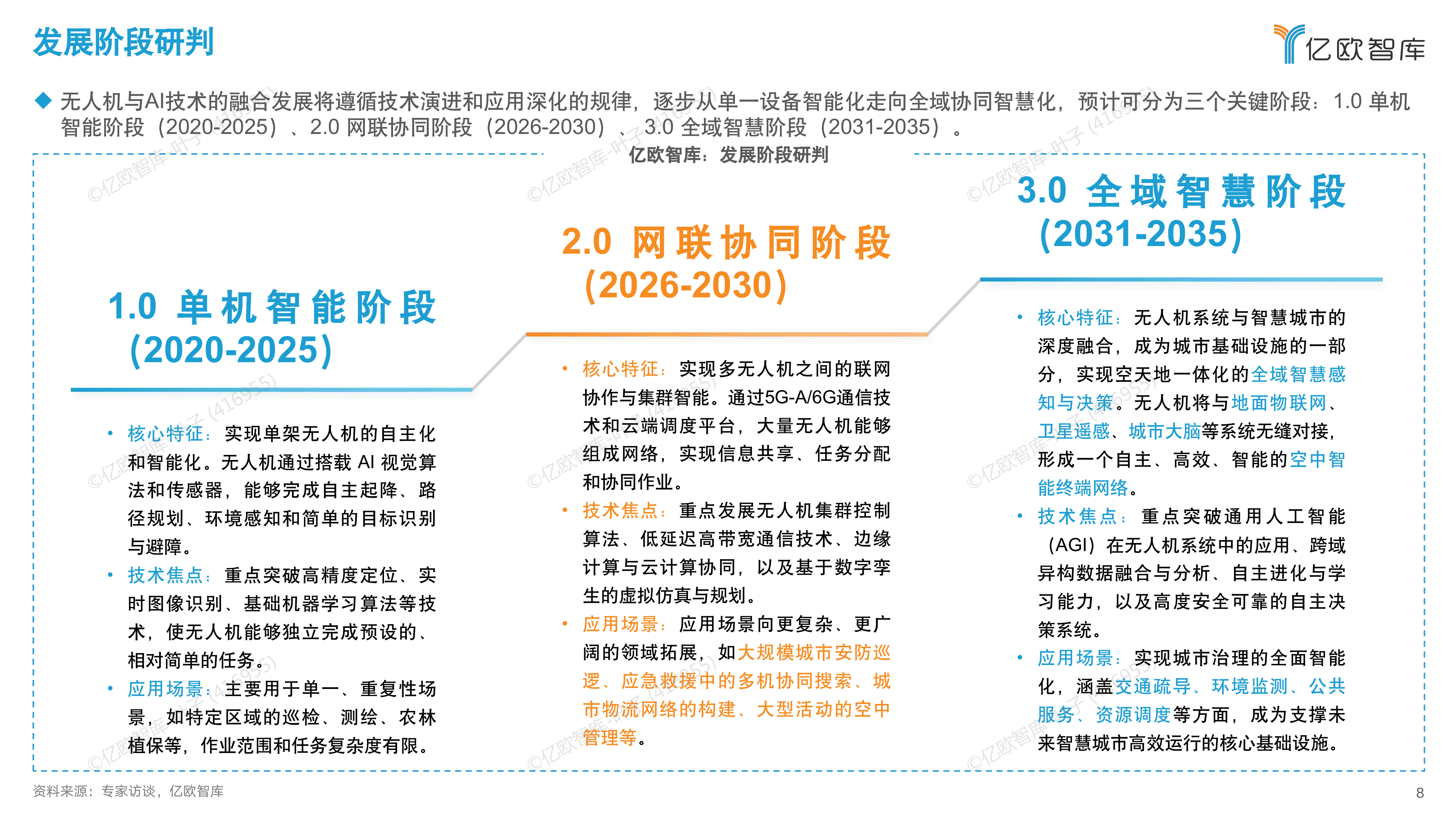 智慧城市场景下无人机与AI融合发展指南-亿欧智库 第8页