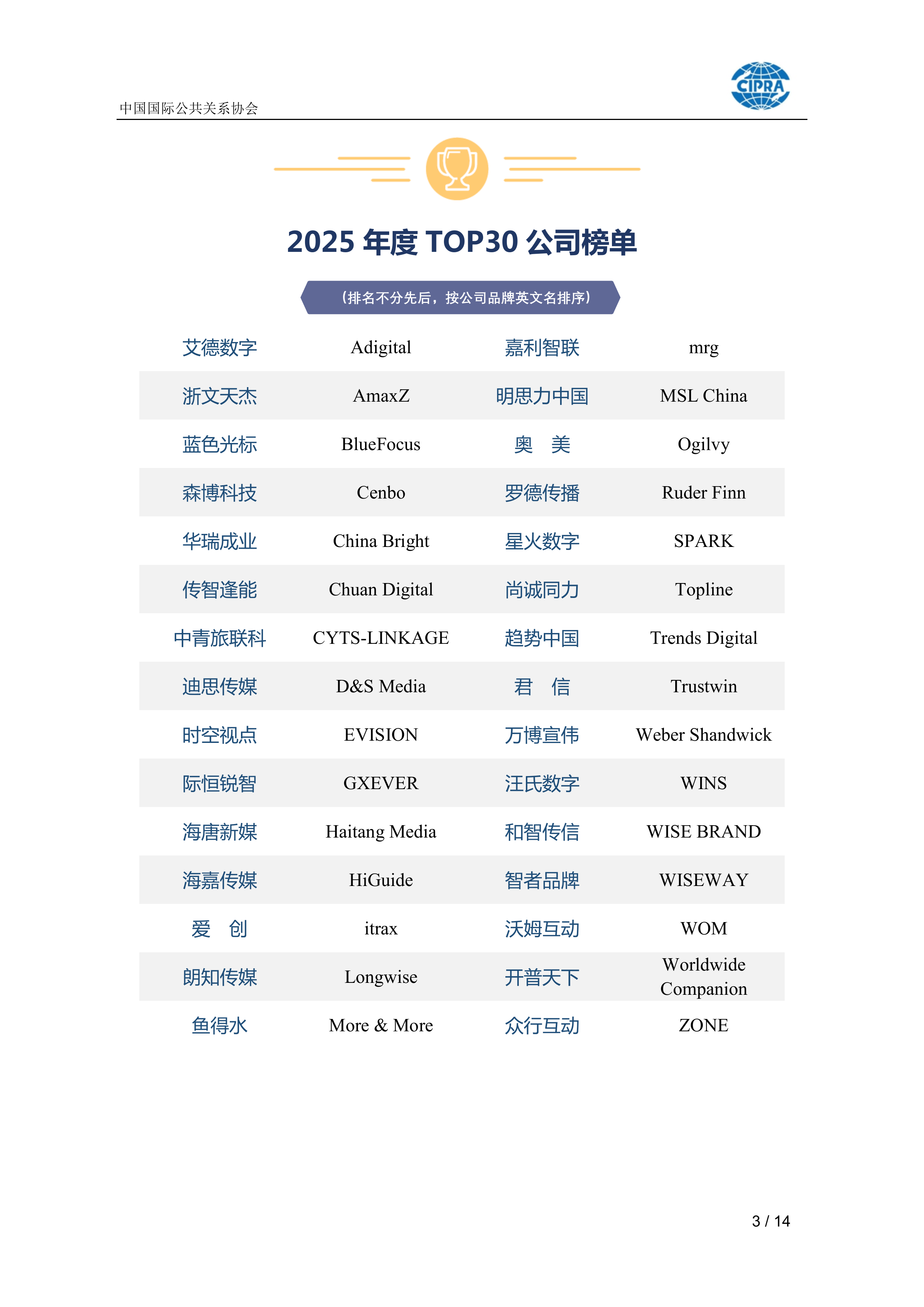 中国公共关系业2025年度调查报告-CIPRA 第3页