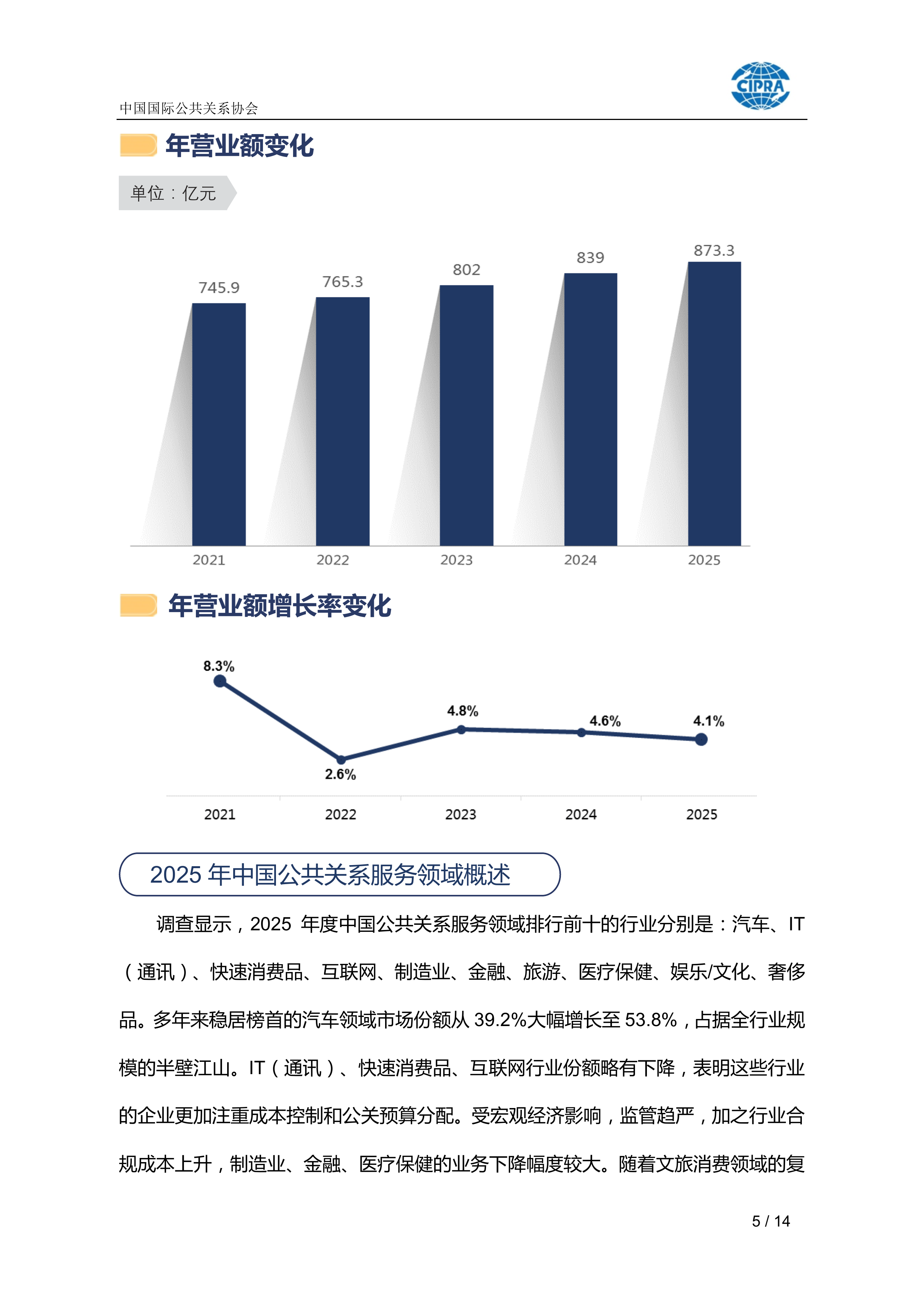 中国公共关系业2025年度调查报告-CIPRA 第5页