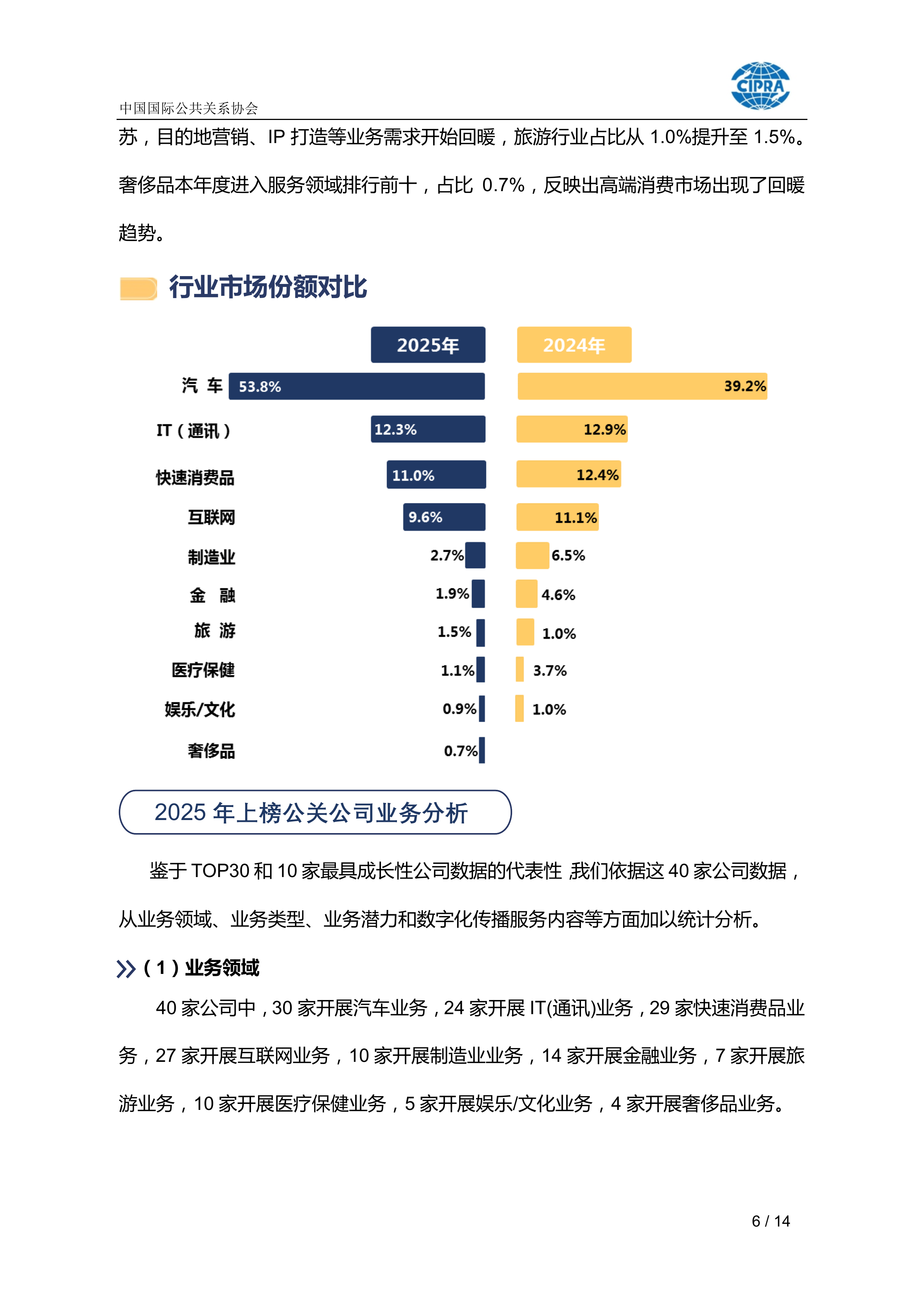 中国公共关系业2025年度调查报告-CIPRA 第6页