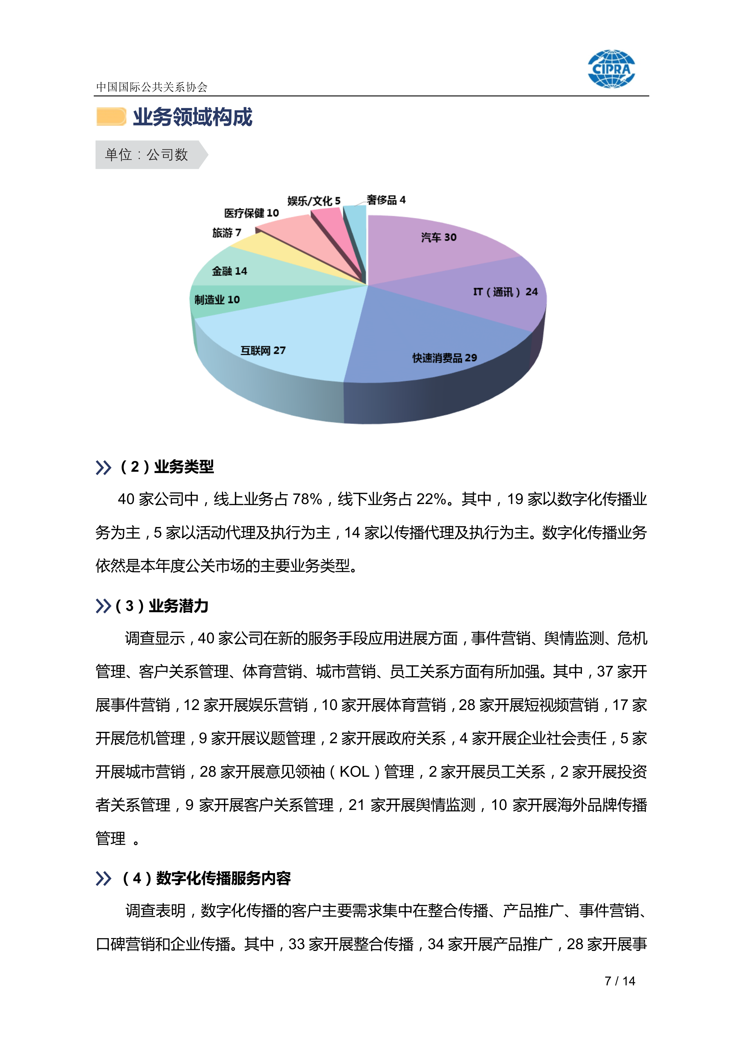 中国公共关系业2025年度调查报告-CIPRA 第7页
