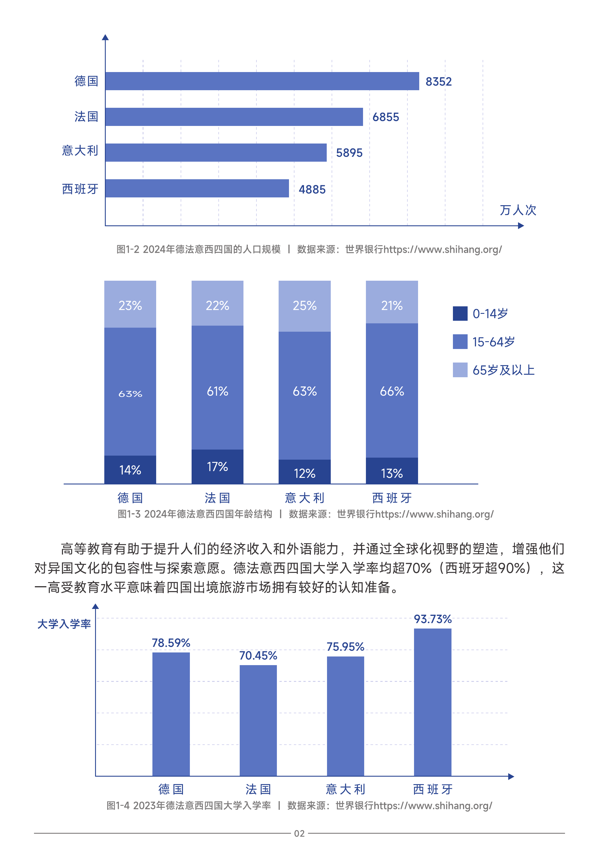 中国旅游目的地海外推广指南-欧洲-中国旅游研究院 第5页