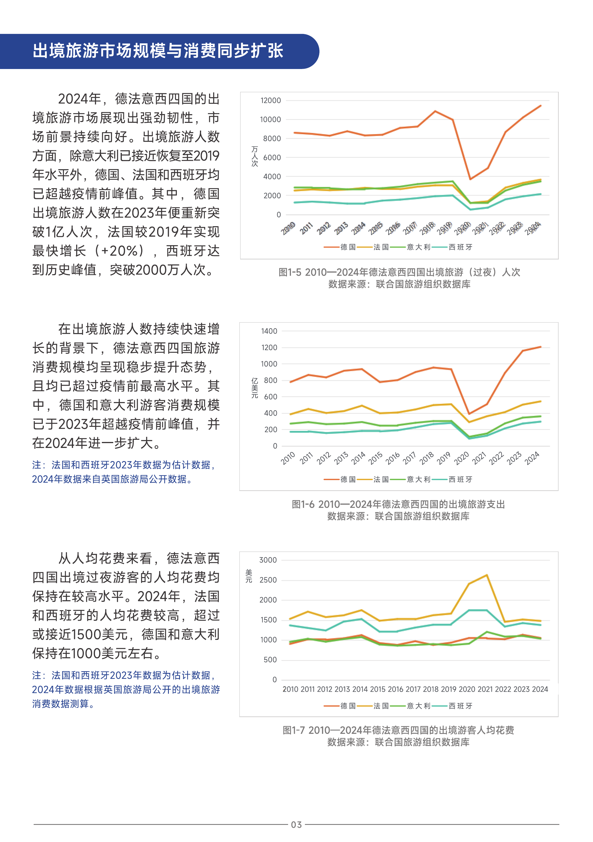 中国旅游目的地海外推广指南-欧洲-中国旅游研究院 第6页