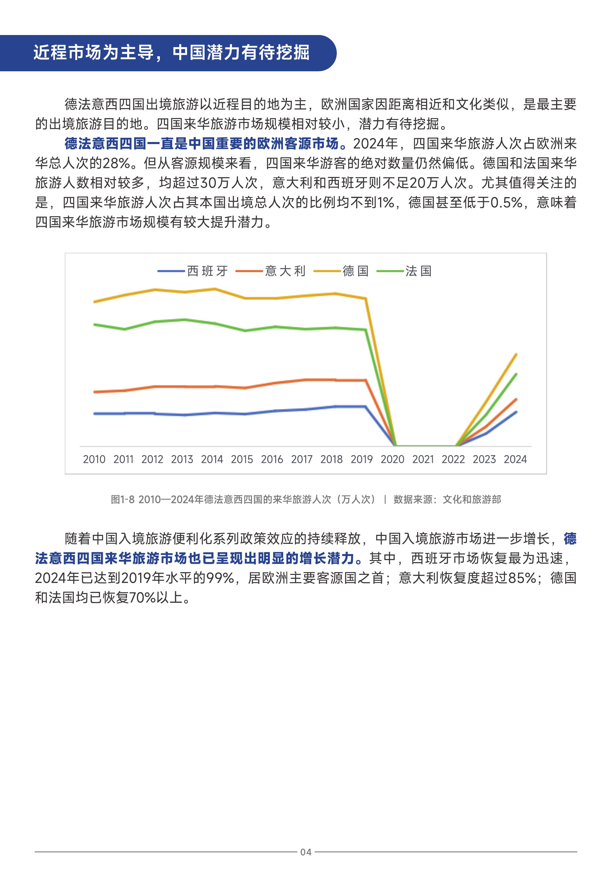 中国旅游目的地海外推广指南-欧洲-中国旅游研究院 第7页