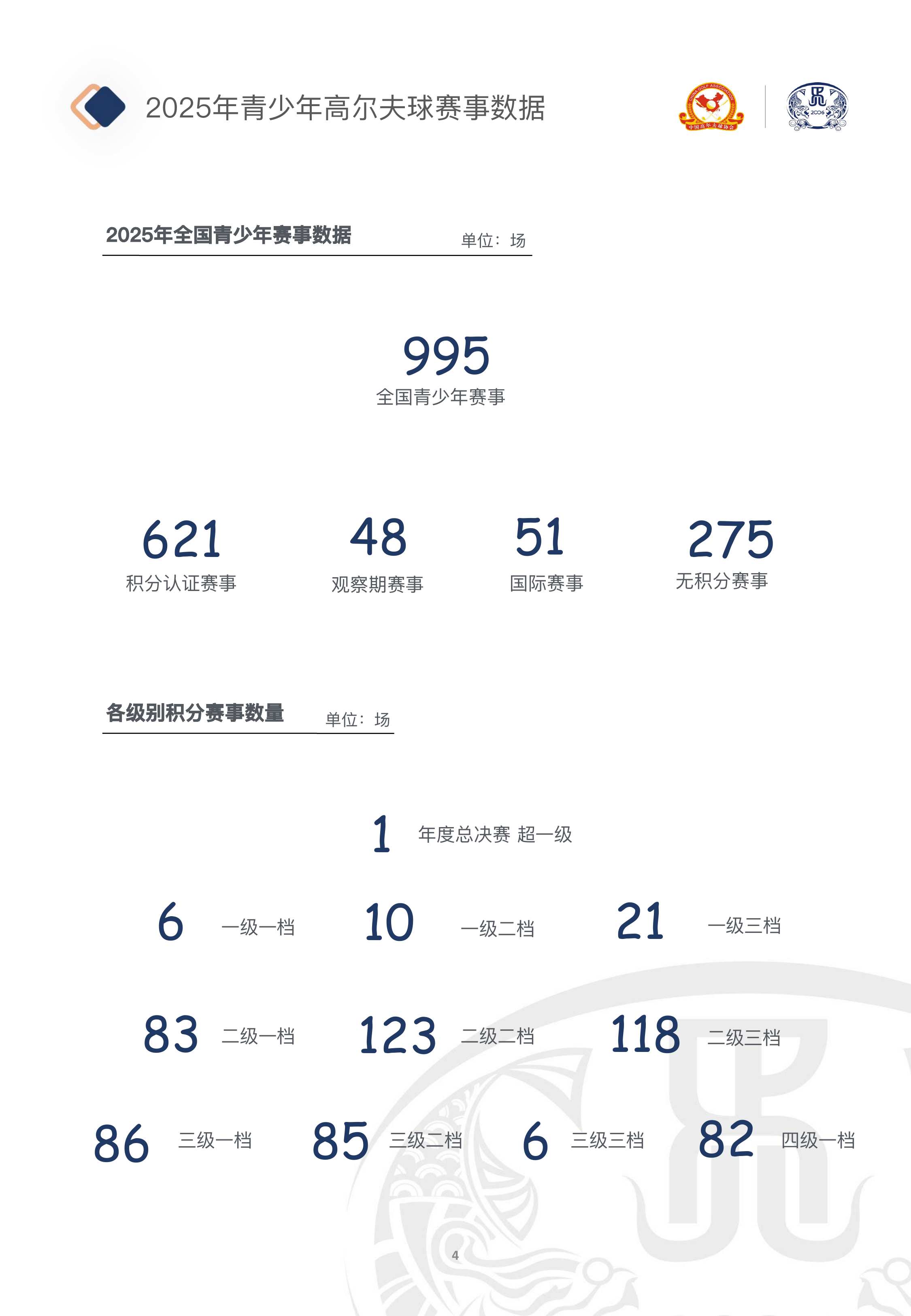 中国青少年高尔夫球发展报告（2025）-中国高尔夫球协会 第5页