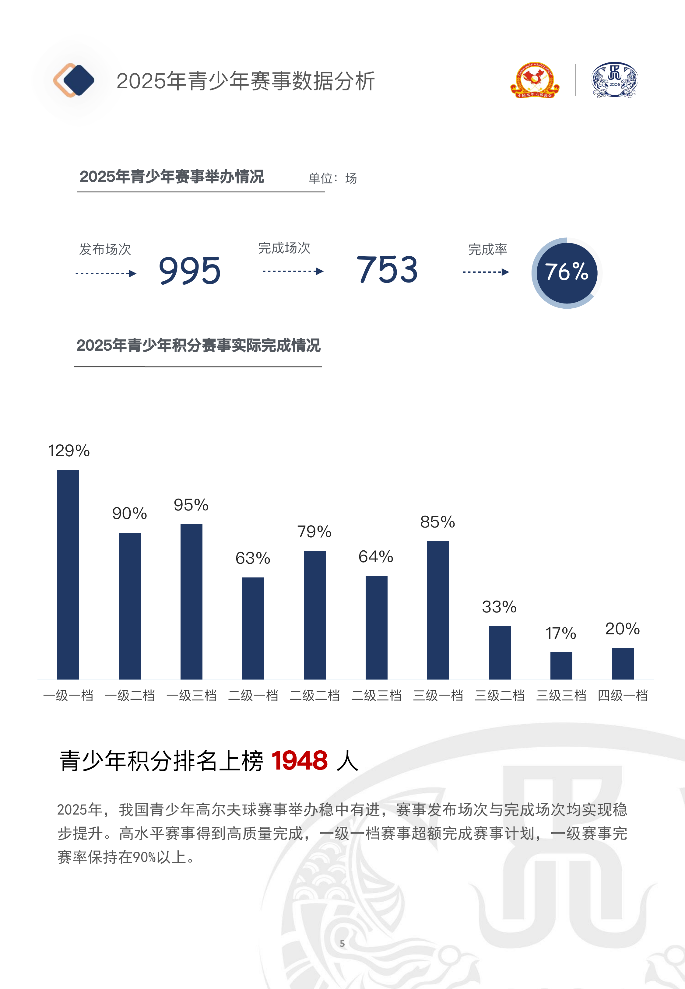 中国青少年高尔夫球发展报告（2025）-中国高尔夫球协会 第6页