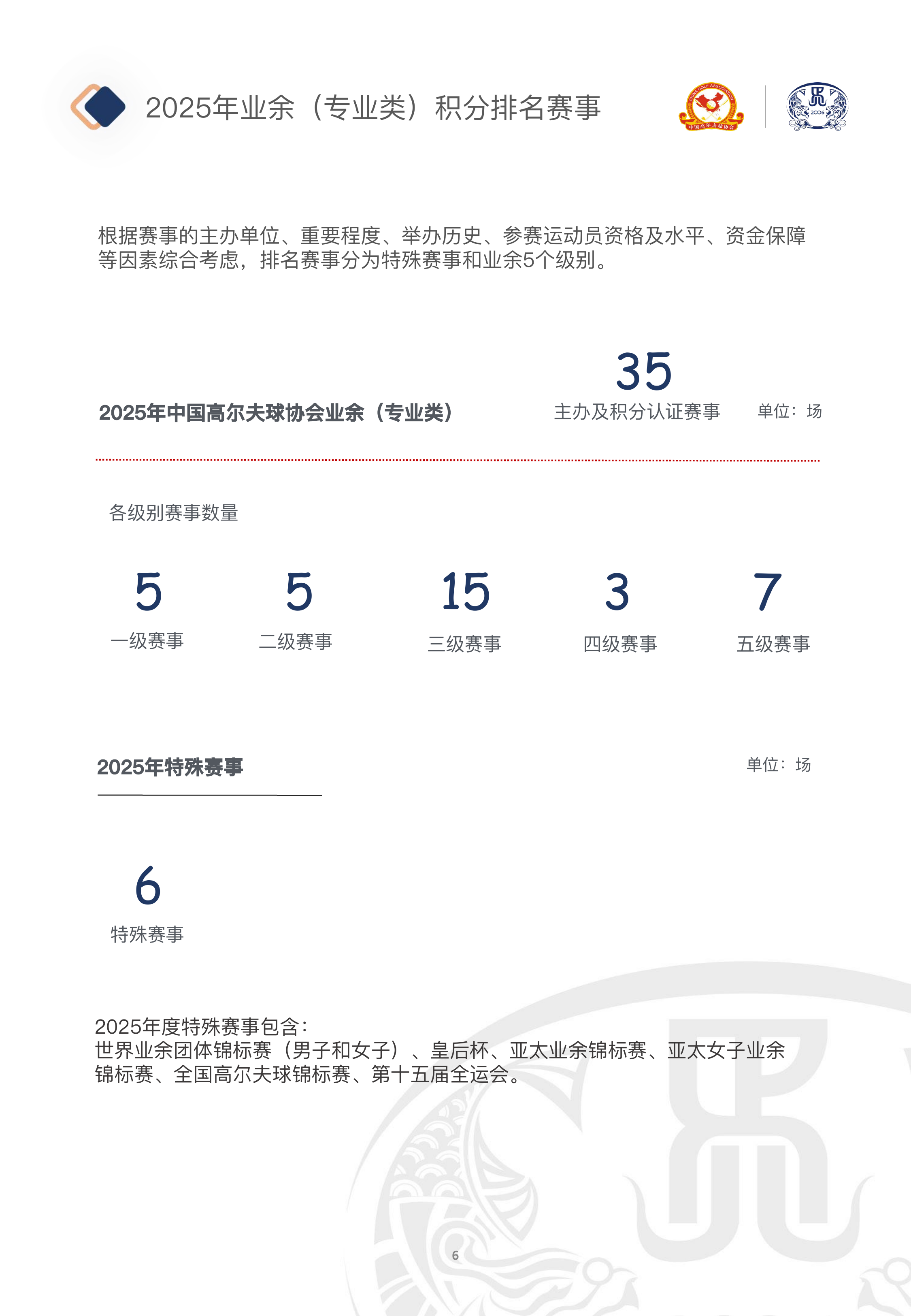 中国青少年高尔夫球发展报告（2025）-中国高尔夫球协会 第7页