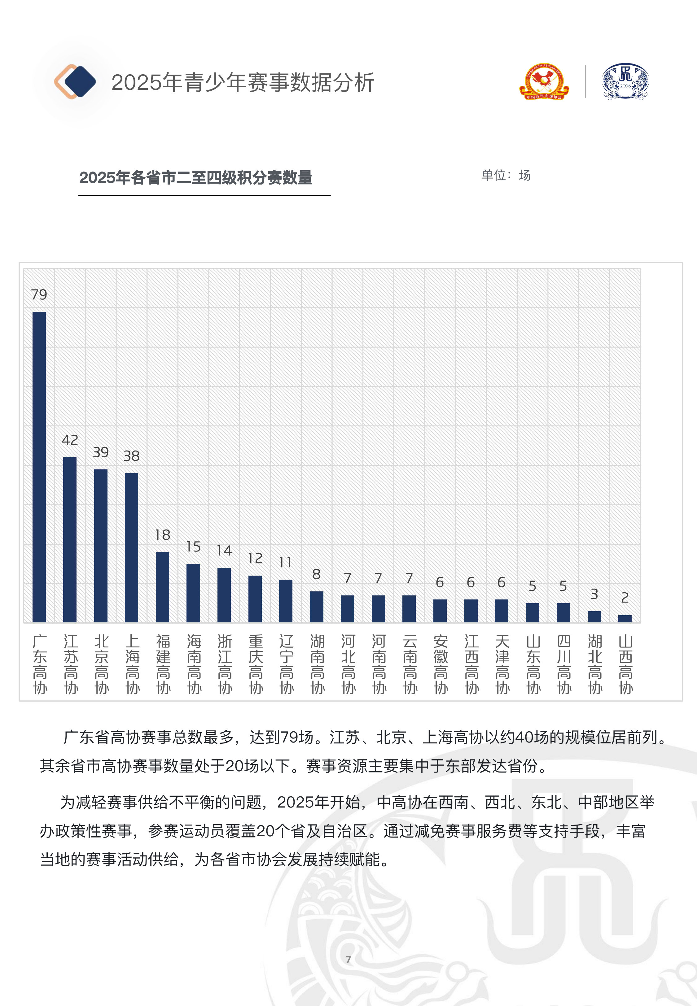 中国青少年高尔夫球发展报告（2025）-中国高尔夫球协会 第8页