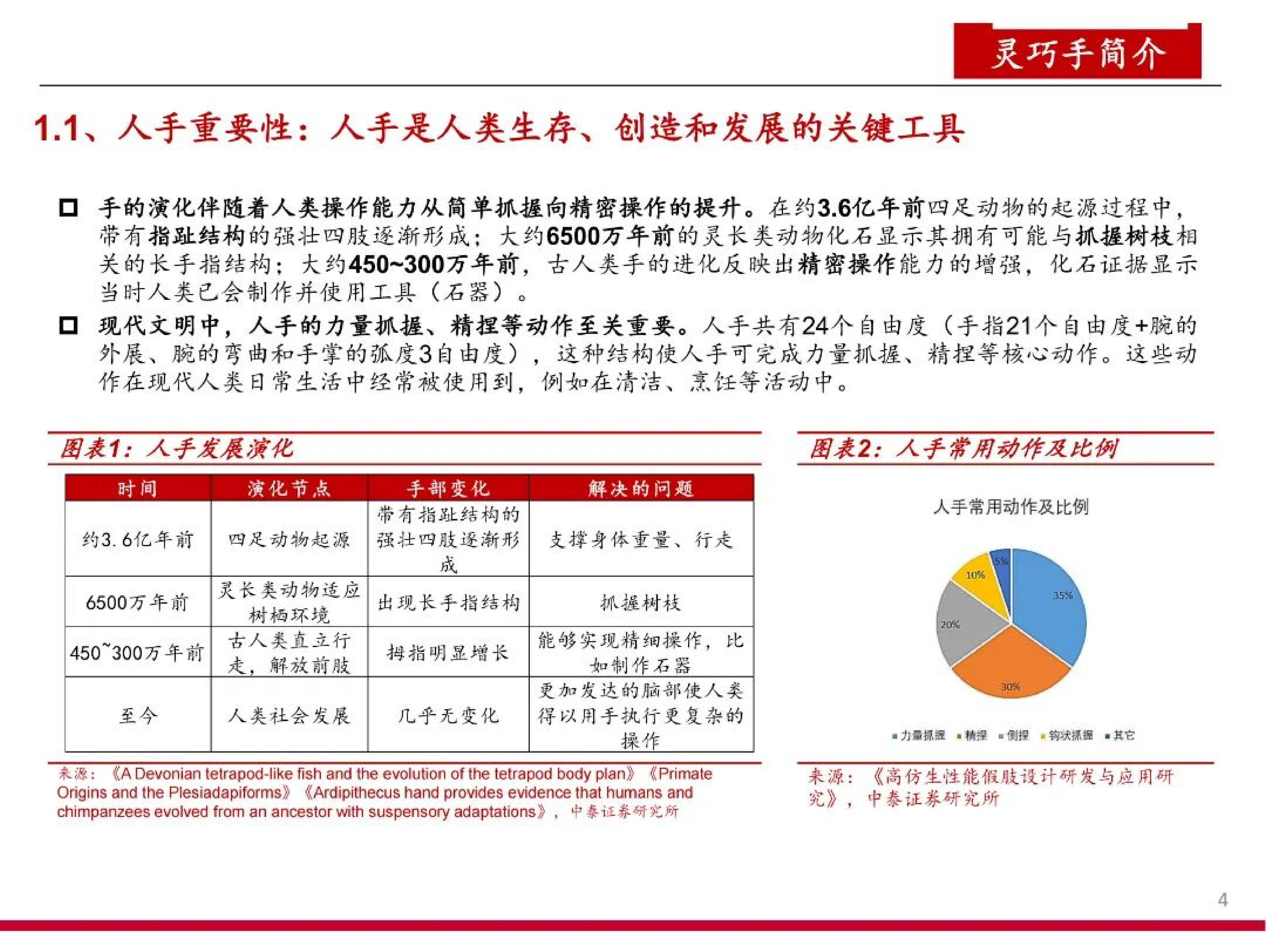 2025年人形机器人灵巧手技术路径、应用场景与产业链关键环节分析报告 第3页