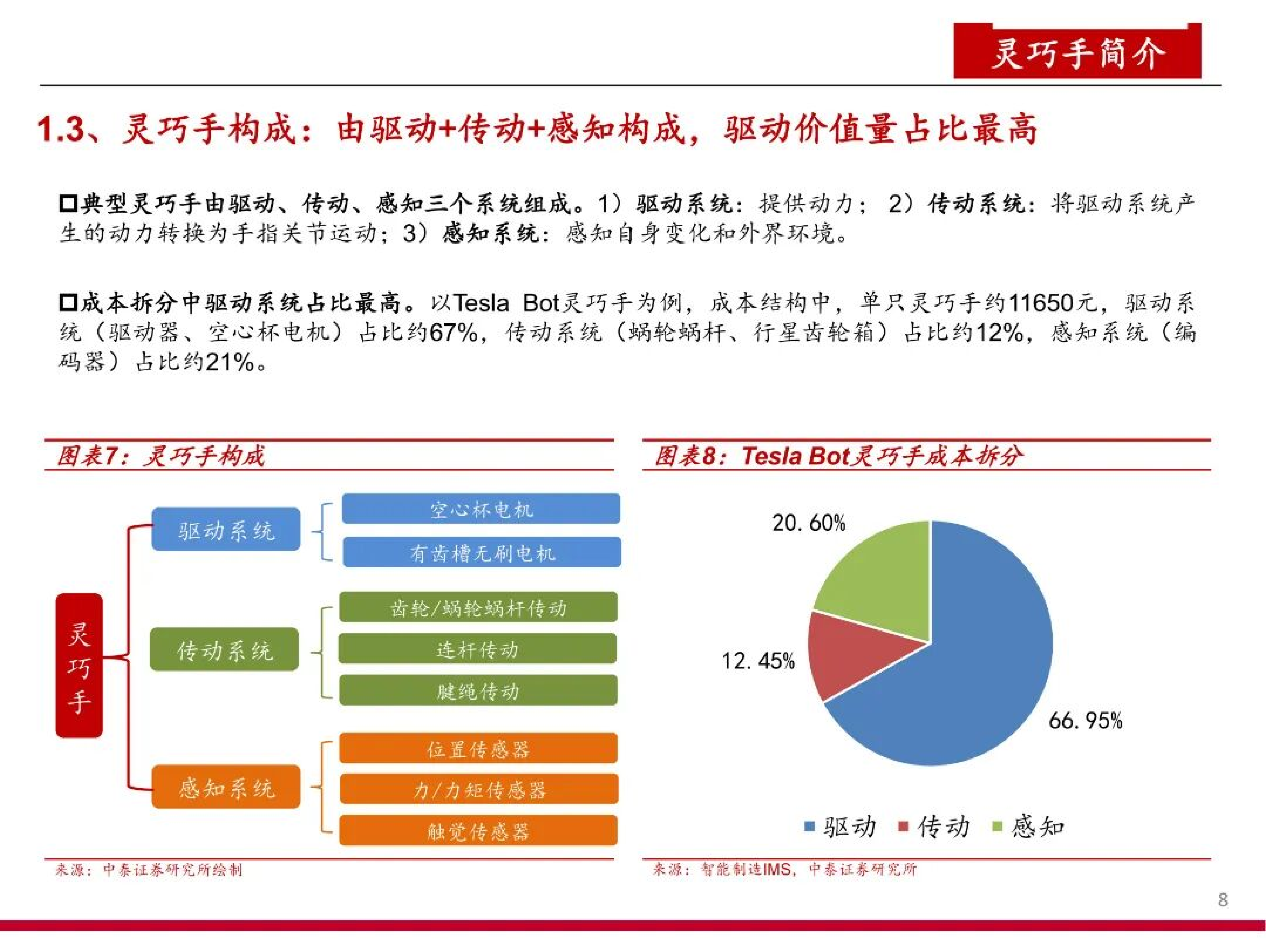 2025年人形机器人灵巧手技术路径、应用场景与产业链关键环节分析报告 第7页