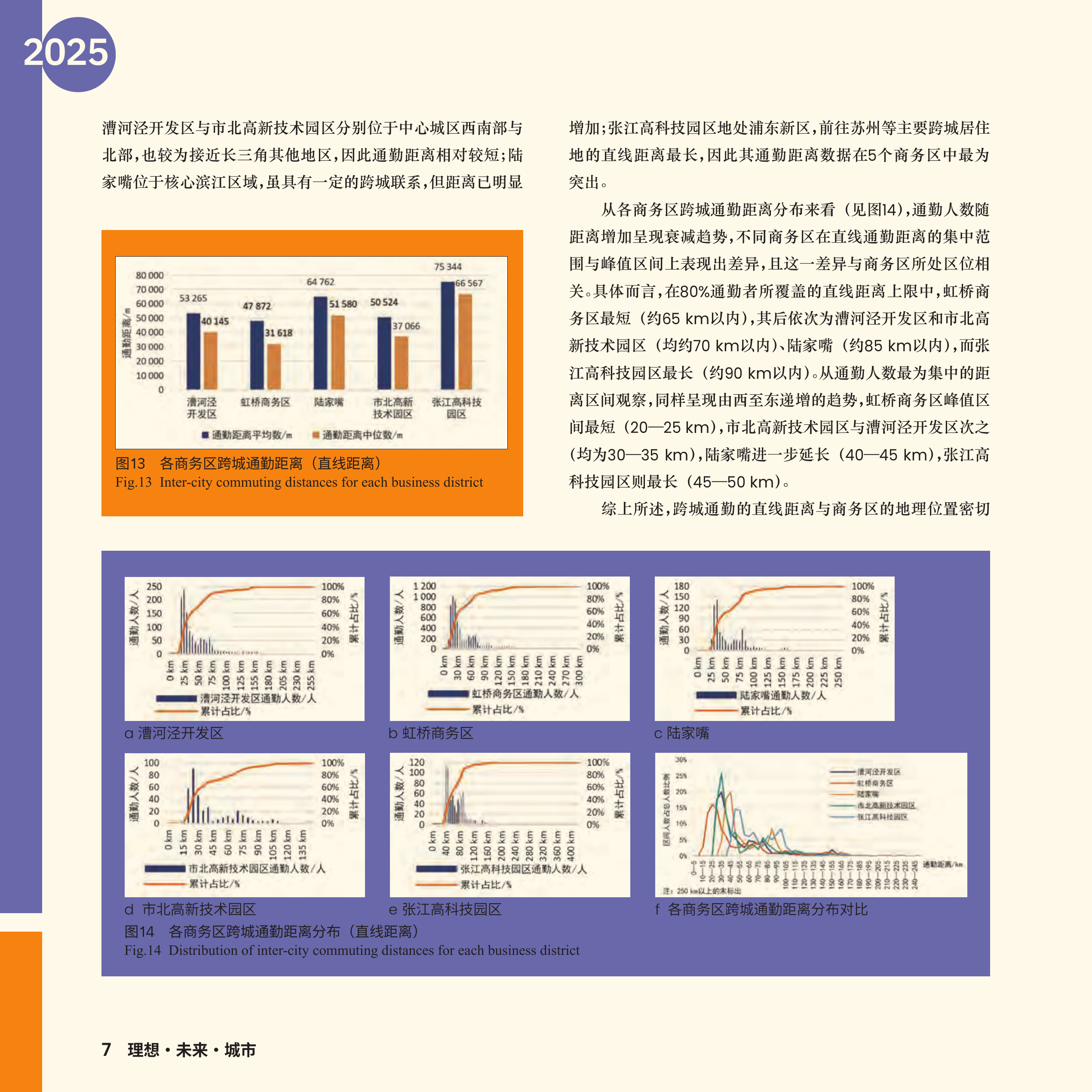 2025长三角城市跨城通勤年度报告-同济大学 第8页