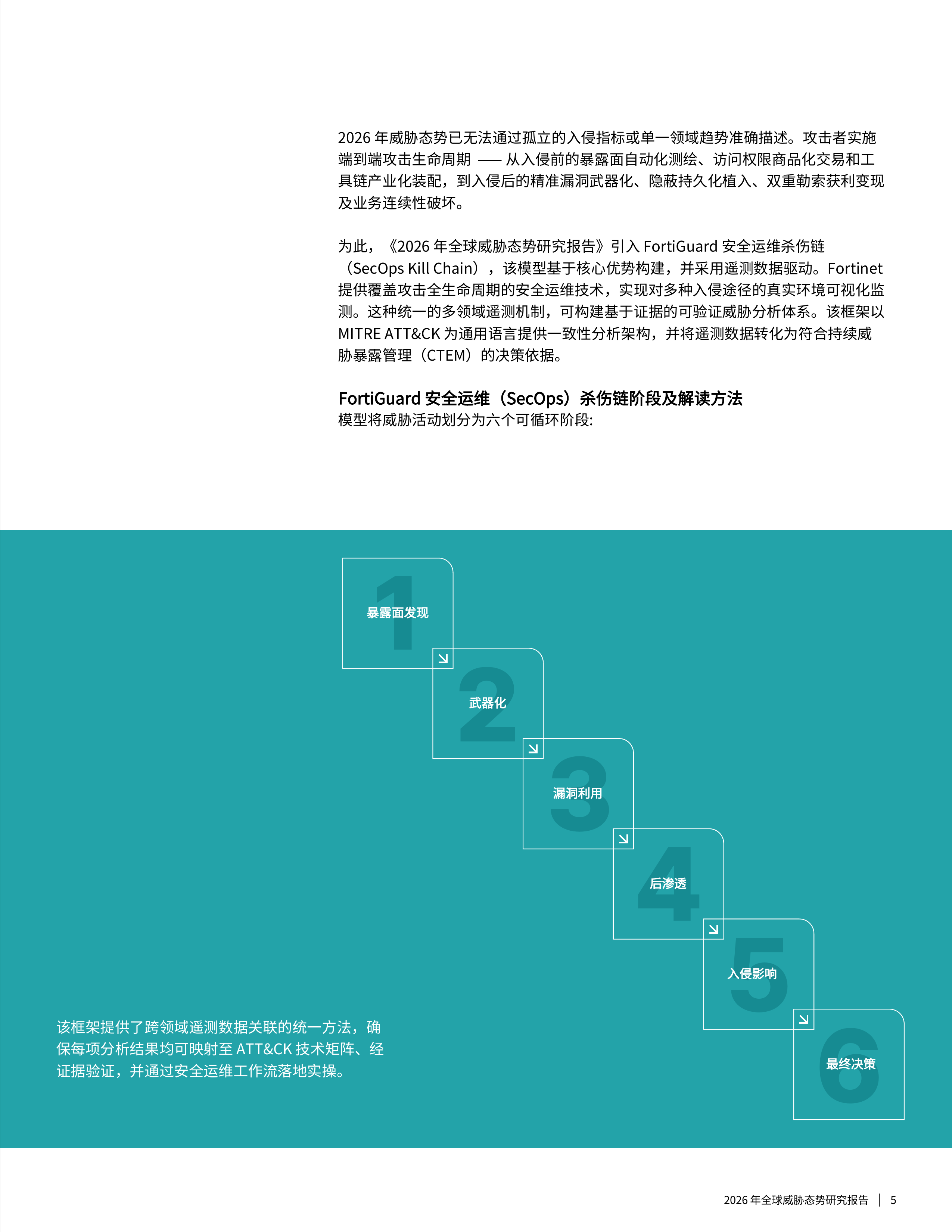 2026 年全球威胁态势研究报告-Fortinet 第5页