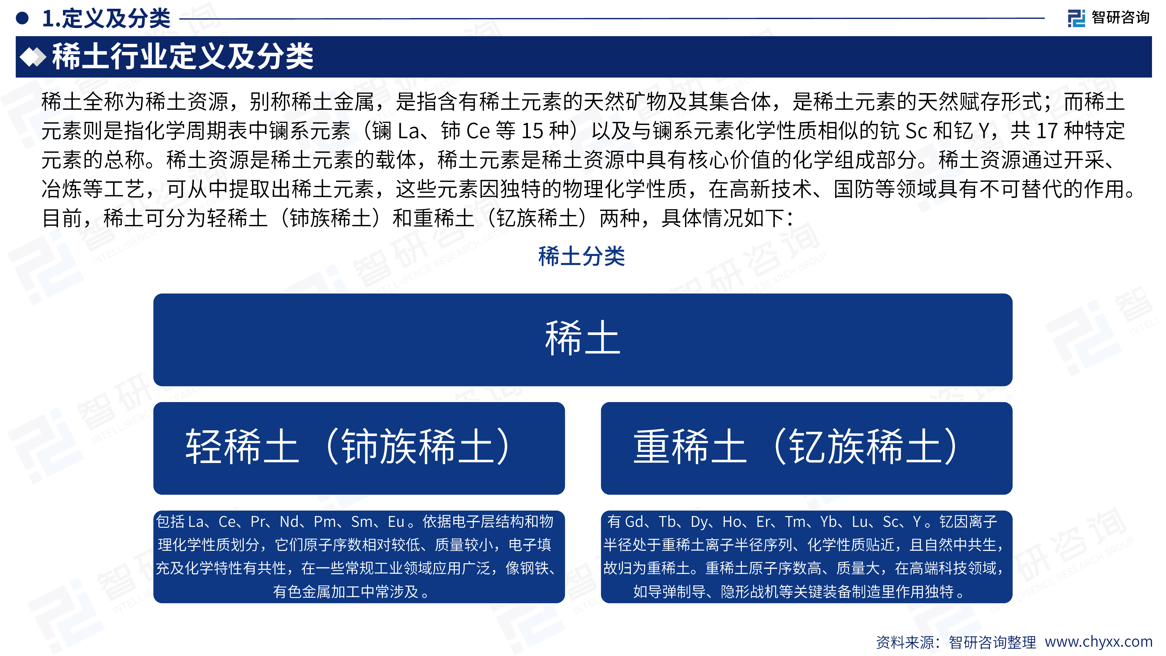 2026版全球与中国稀土产业产销贸易趋势及重点国家出口研究报告-智研咨询 第4页