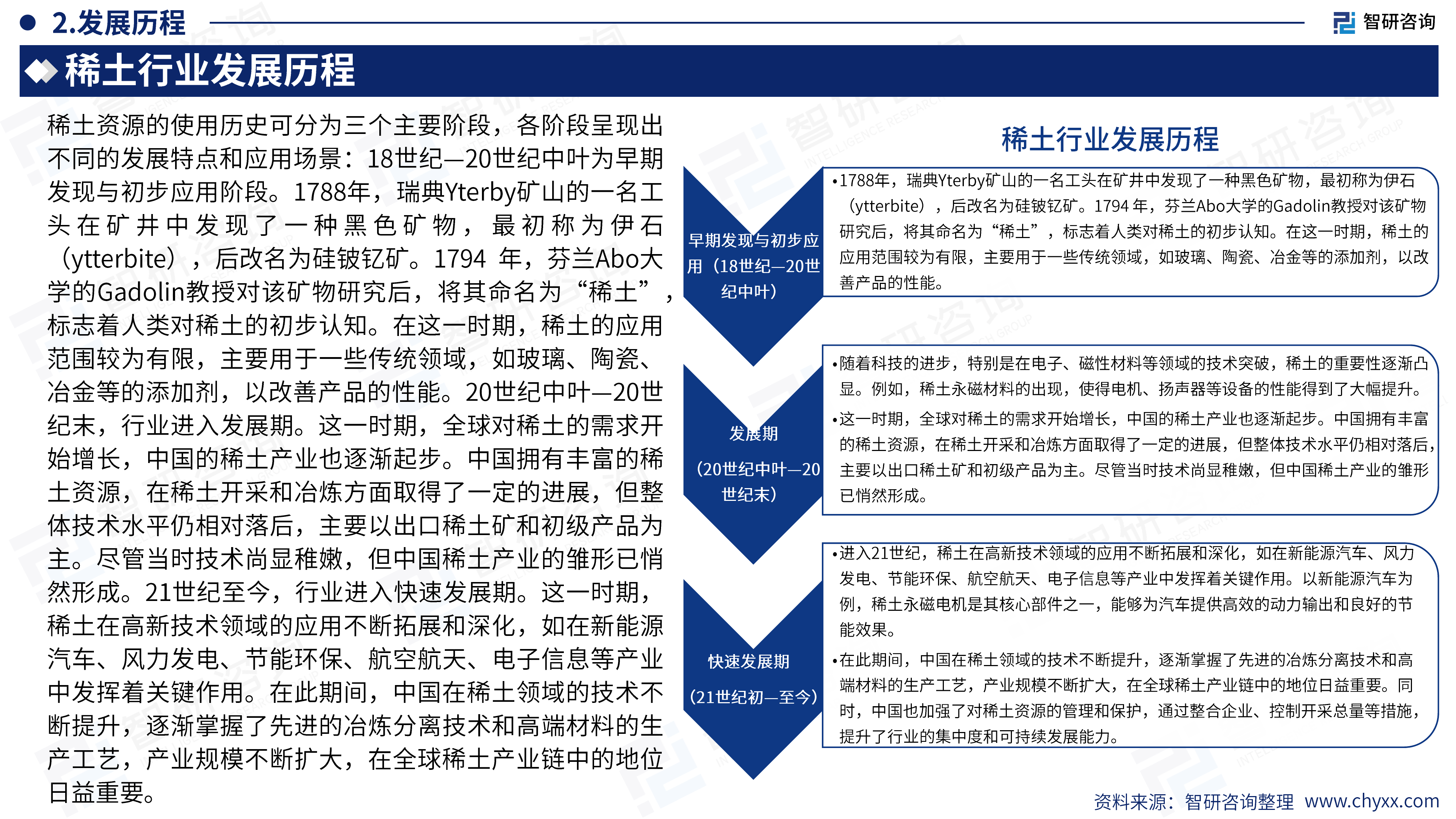 2026版全球与中国稀土产业产销贸易趋势及重点国家出口研究报告-智研咨询 第5页