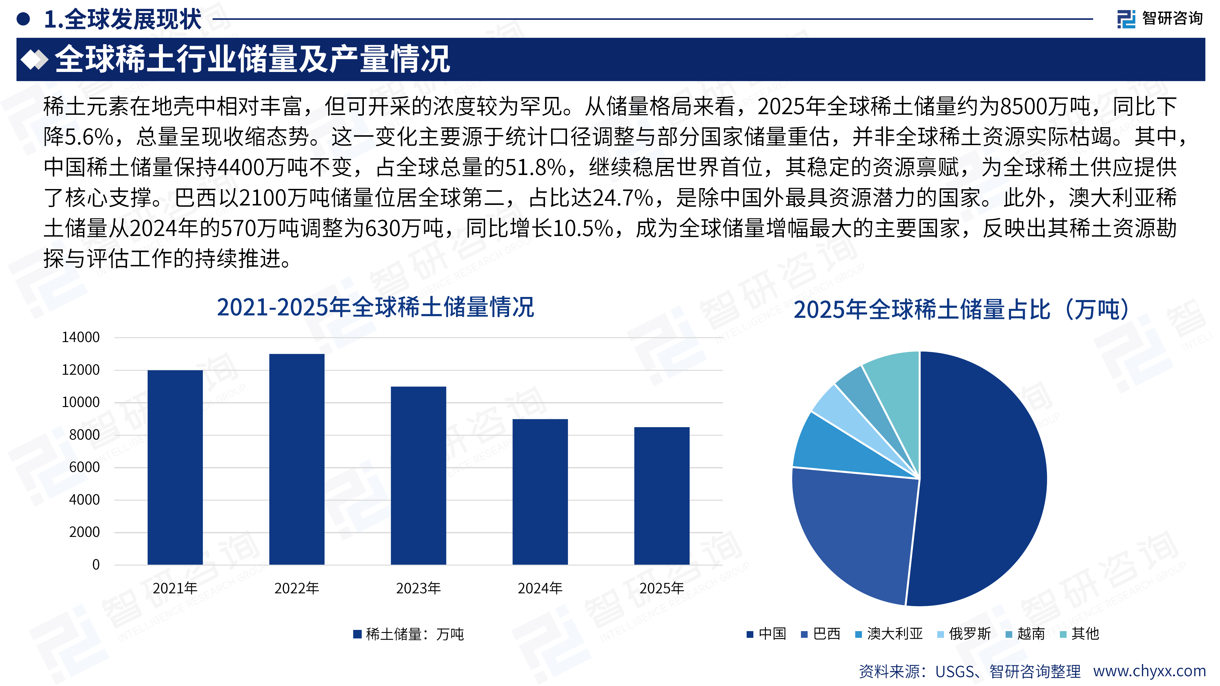 2026版全球与中国稀土产业产销贸易趋势及重点国家出口研究报告-智研咨询 第8页