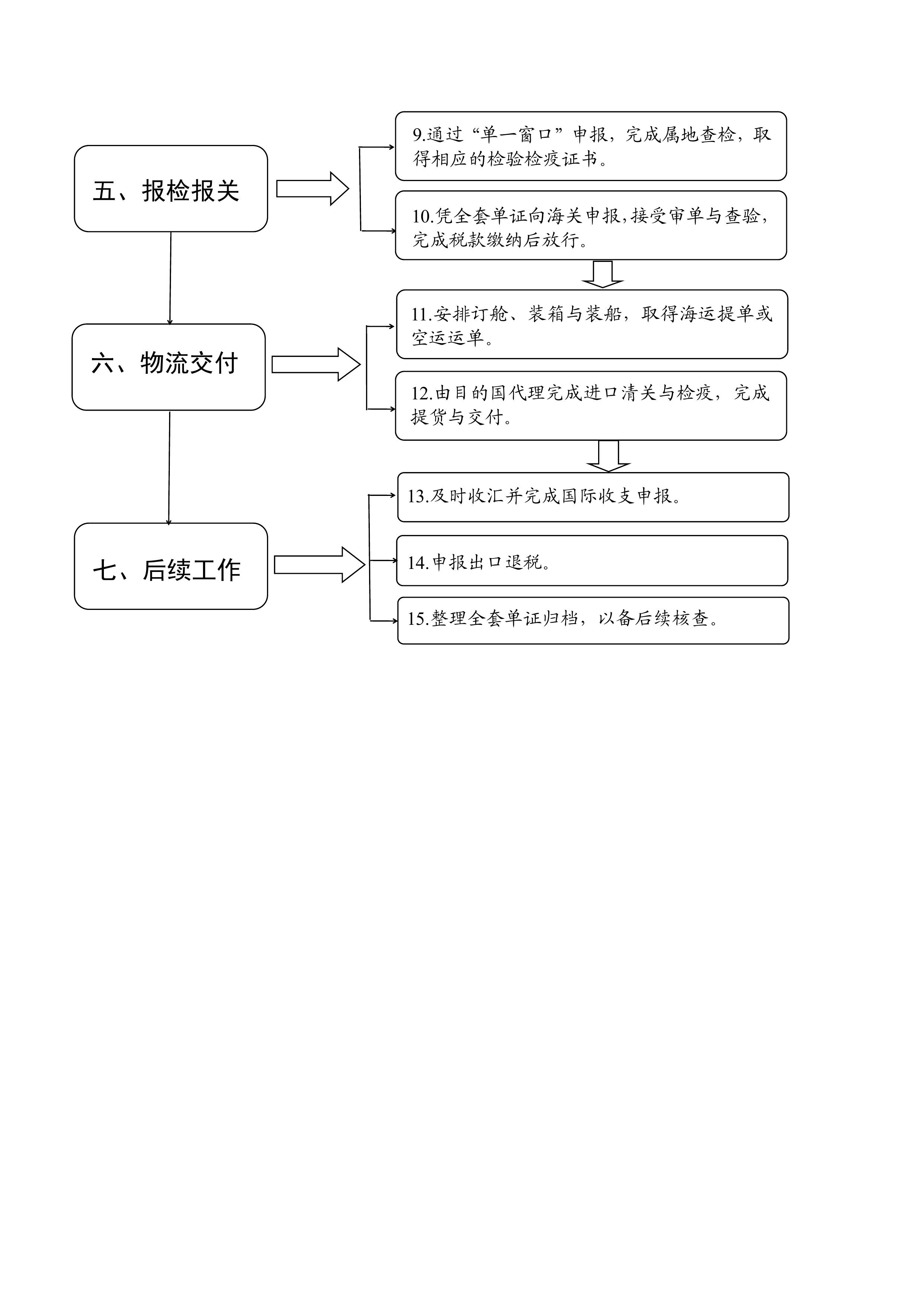 2026贵州省农产品出口业务指南汇编-贵州省农业农村厅 第4页