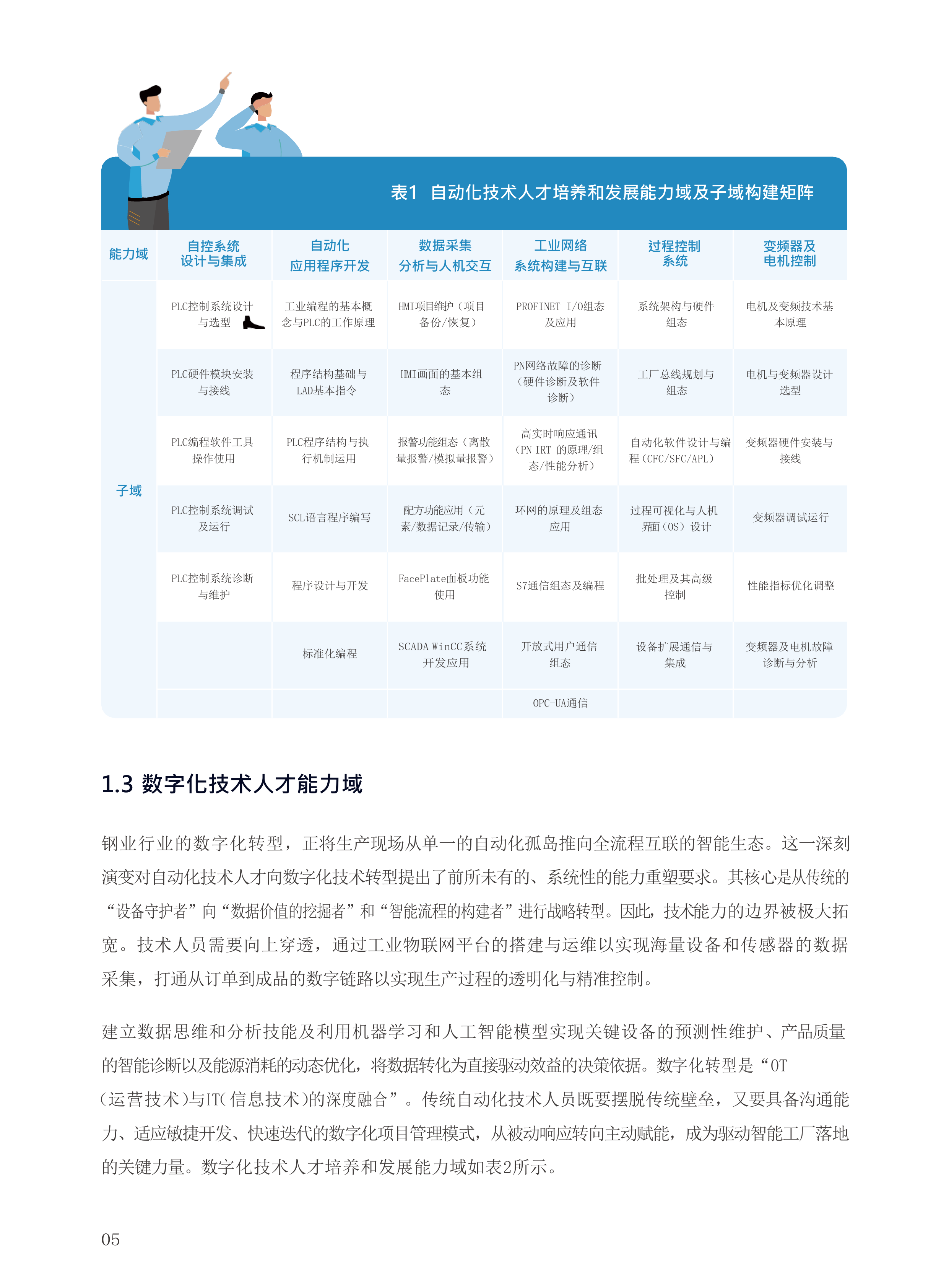 2026钢铁行业工业技术人才培养手册-西门子 第6页