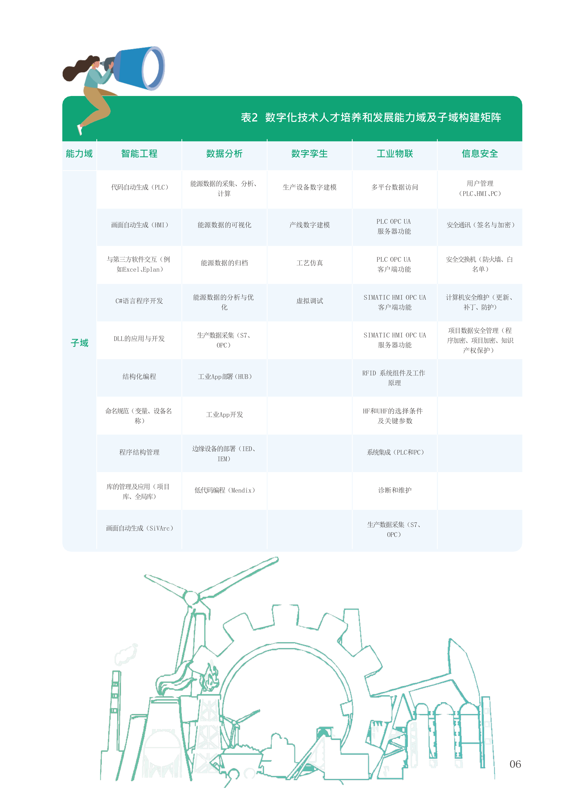 2026钢铁行业工业技术人才培养手册-西门子 第7页