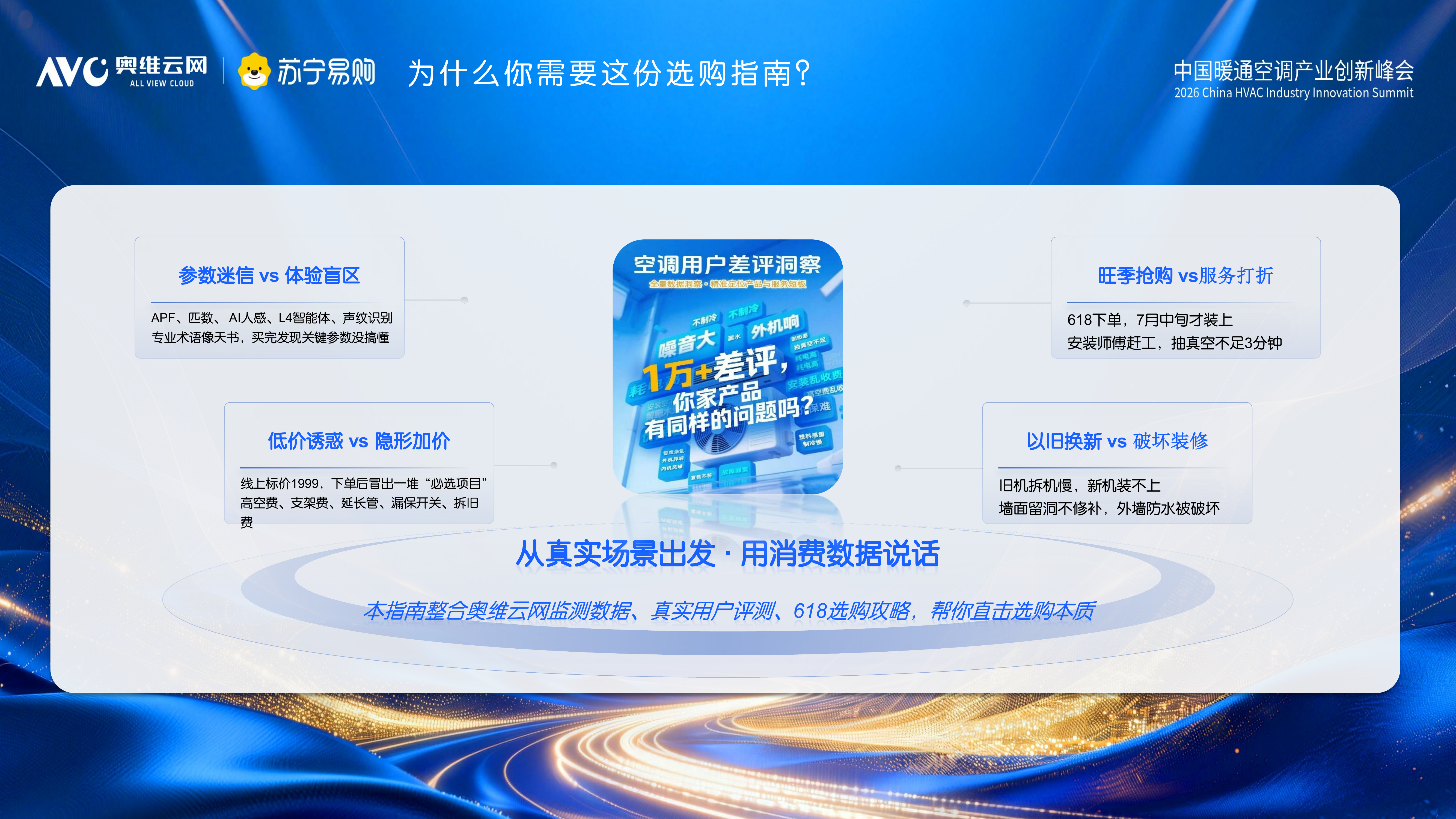 2026年618空调选购指南-奥维云网 第3页