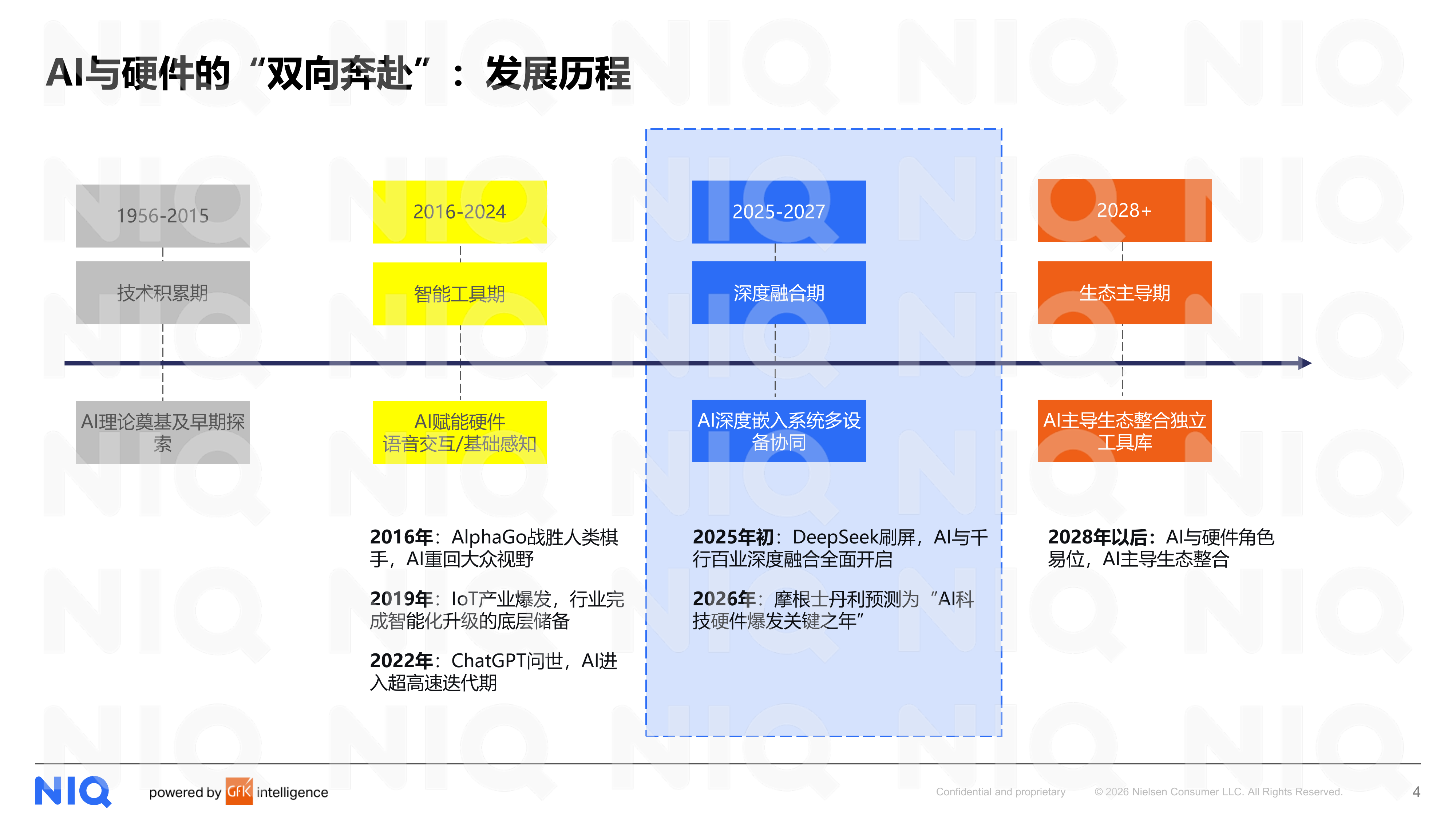 2026年AI时代核心终端生态定位与用户需求洞察报告-尼尔森IQ 第4页