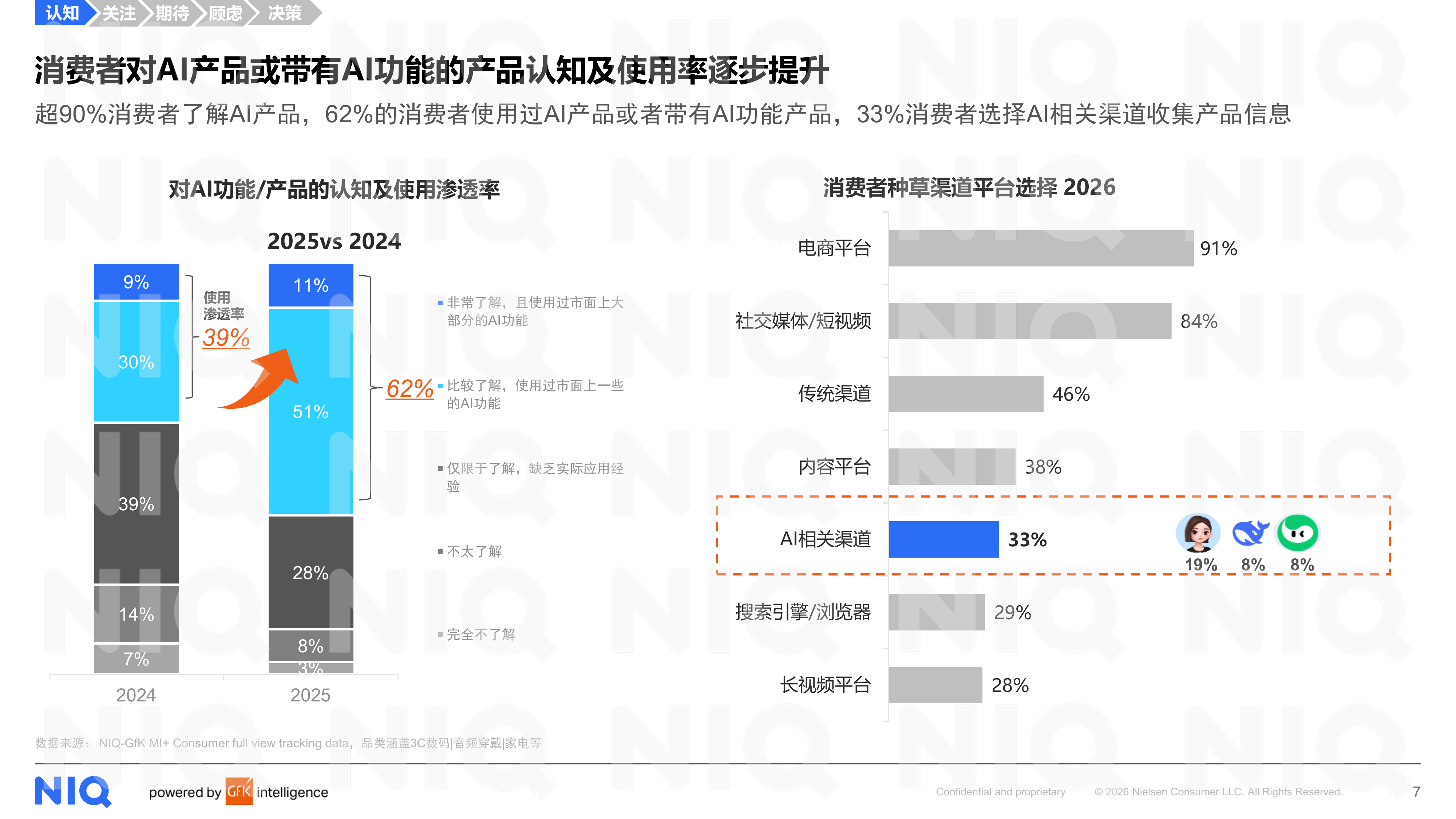 2026年AI时代核心终端生态定位与用户需求洞察报告-尼尔森IQ 第7页
