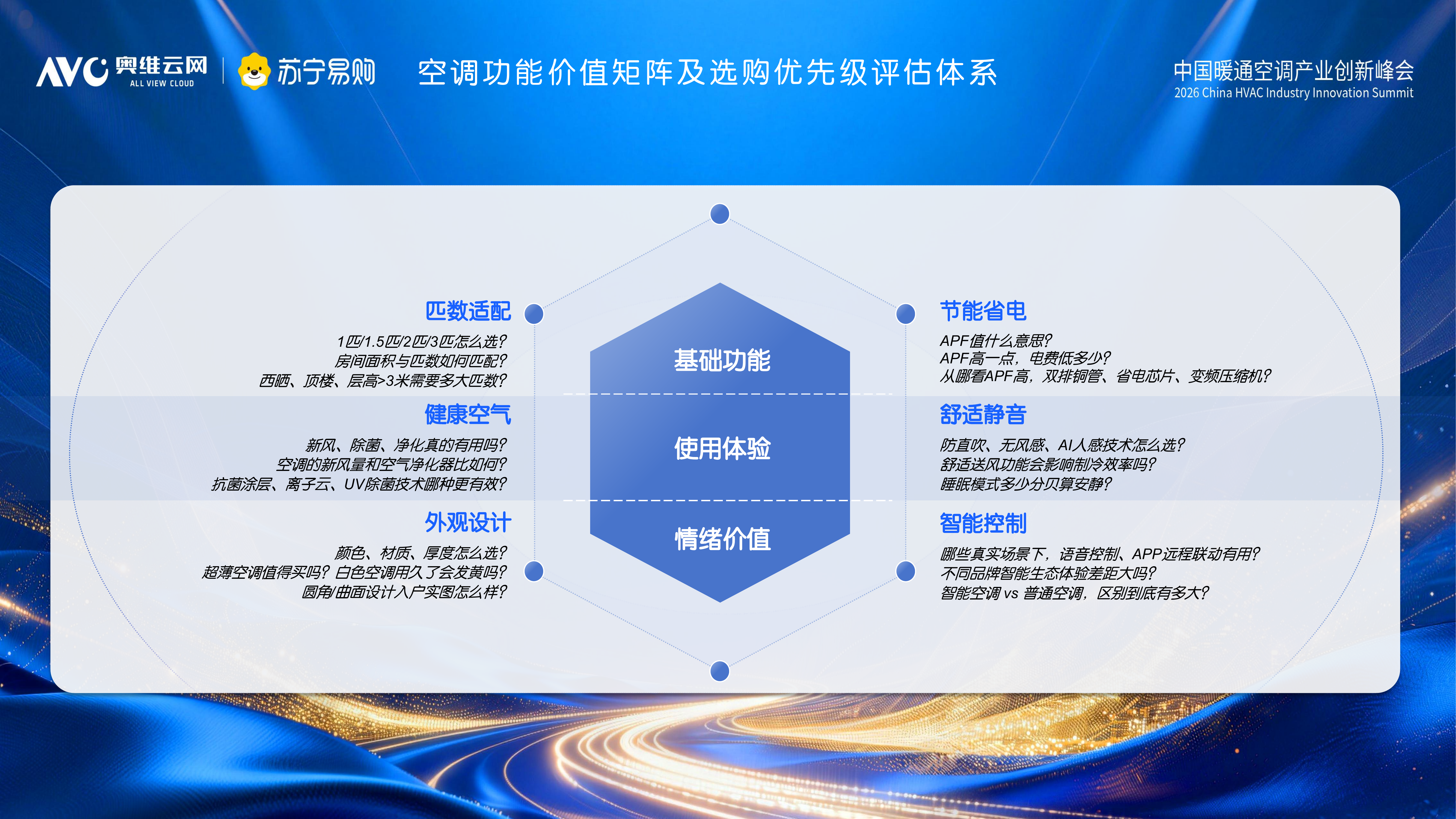 2026年618空调选购指南-奥维云网 第7页