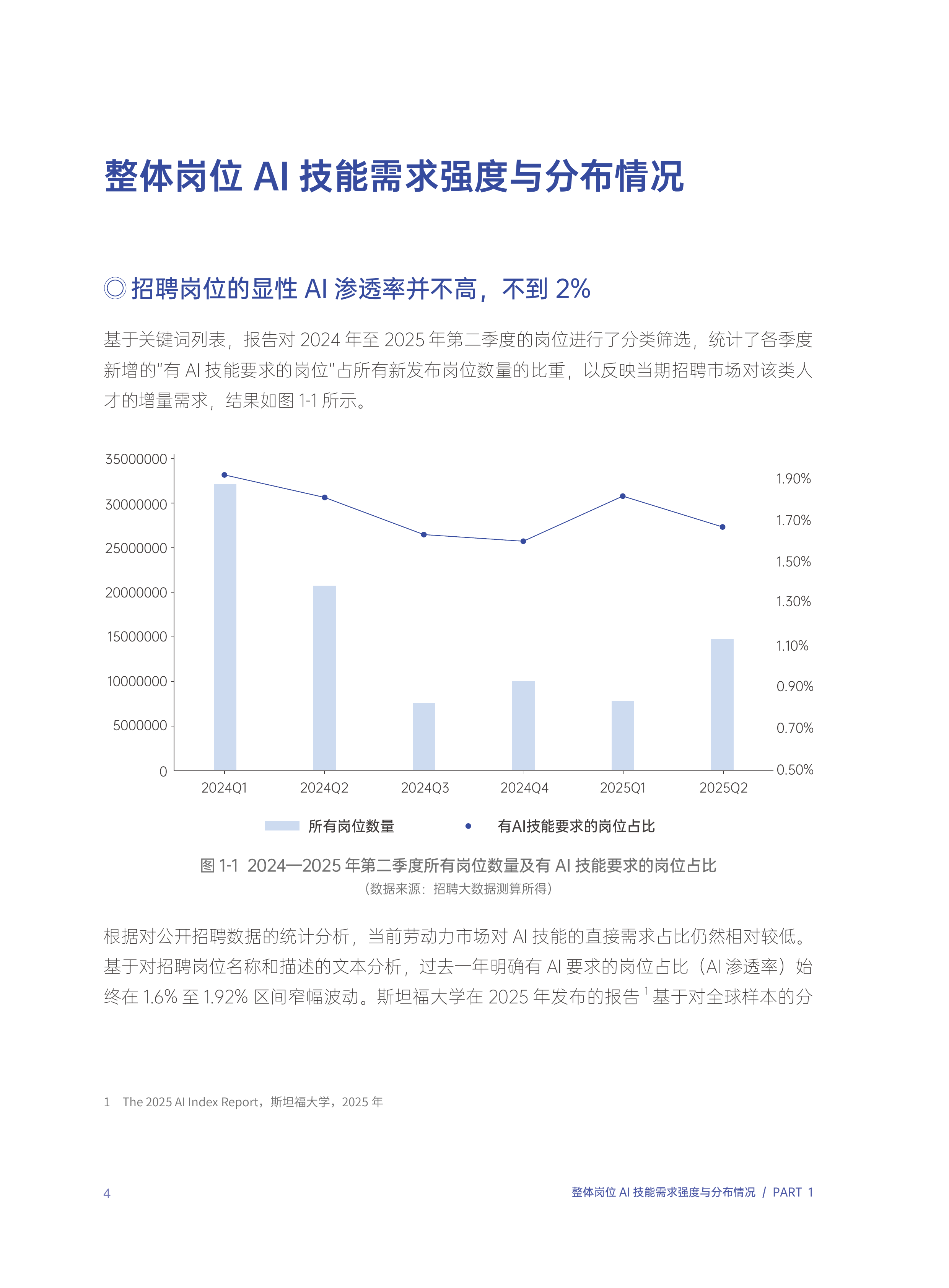 2026年AI职业新趋势大数据研究报告-腾讯研究院 第7页