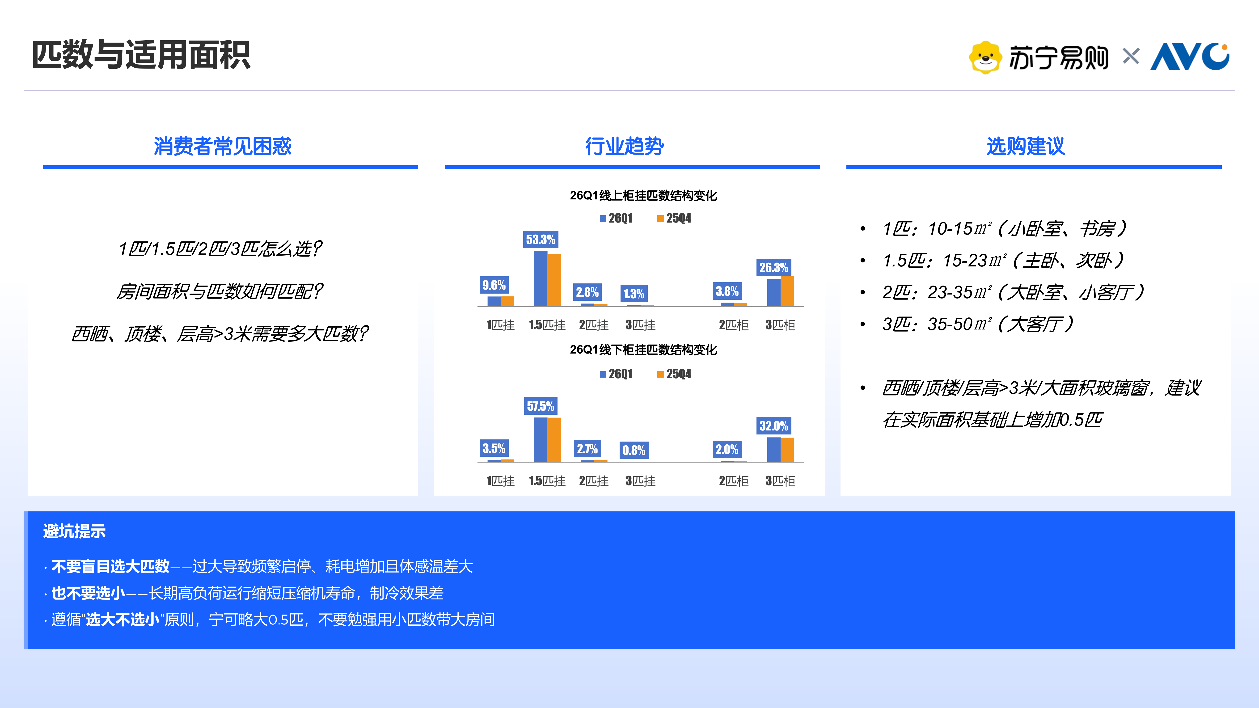 2026年618空调选购指南-奥维云网 第8页