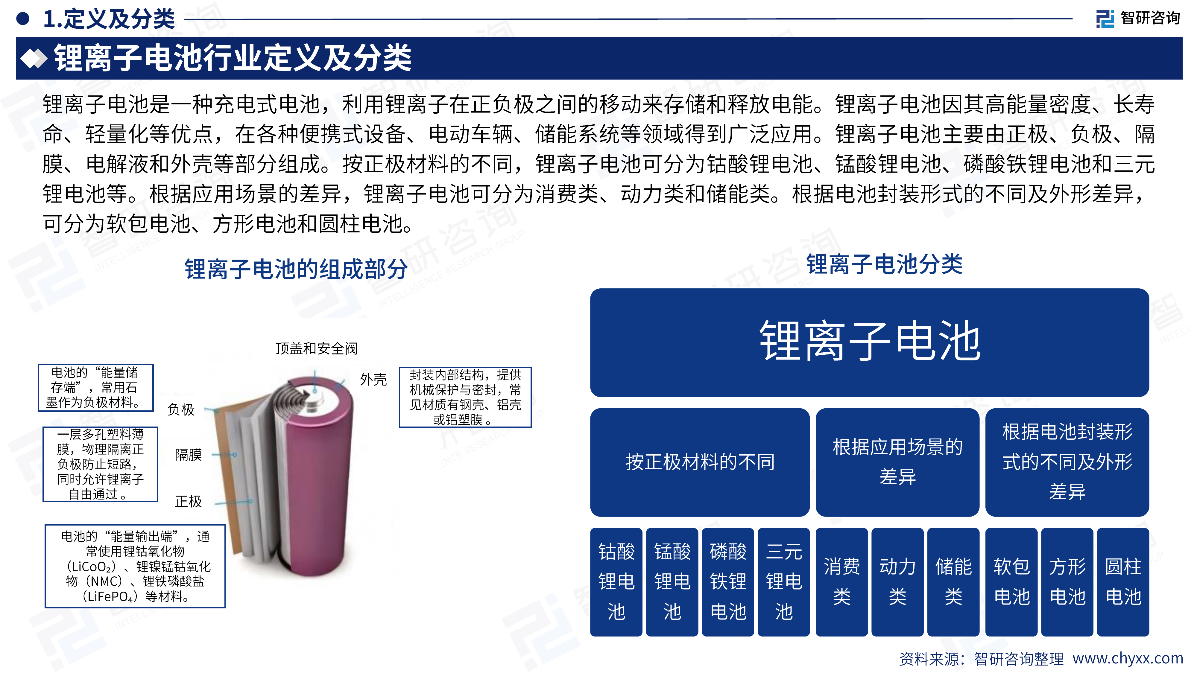 2026年版全球与中国锂离子电池行业产销贸易概况及分国别出口潜力研判报告-智研咨询 第4页