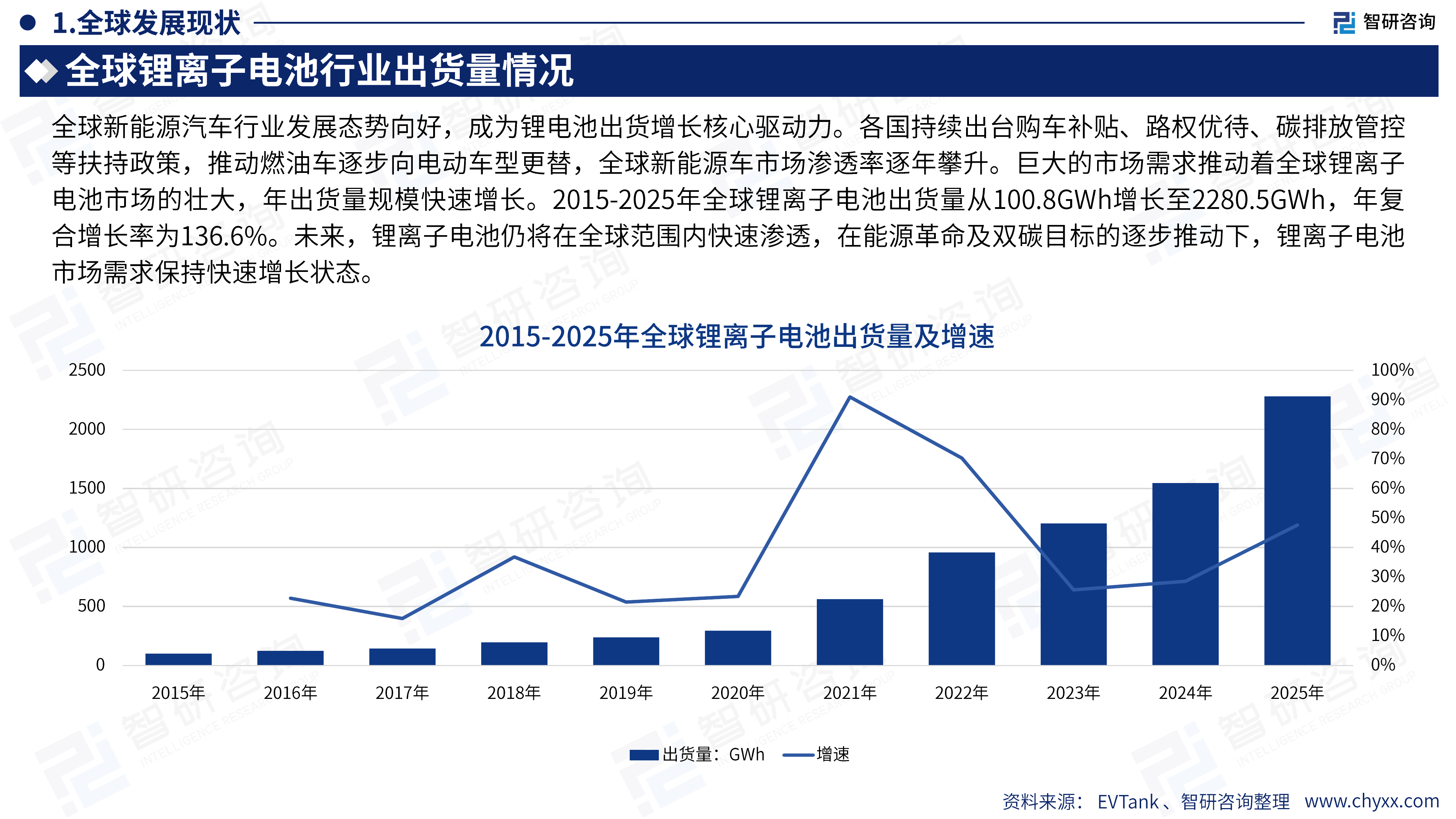 2026年版全球与中国锂离子电池行业产销贸易概况及分国别出口潜力研判报告-智研咨询 第7页