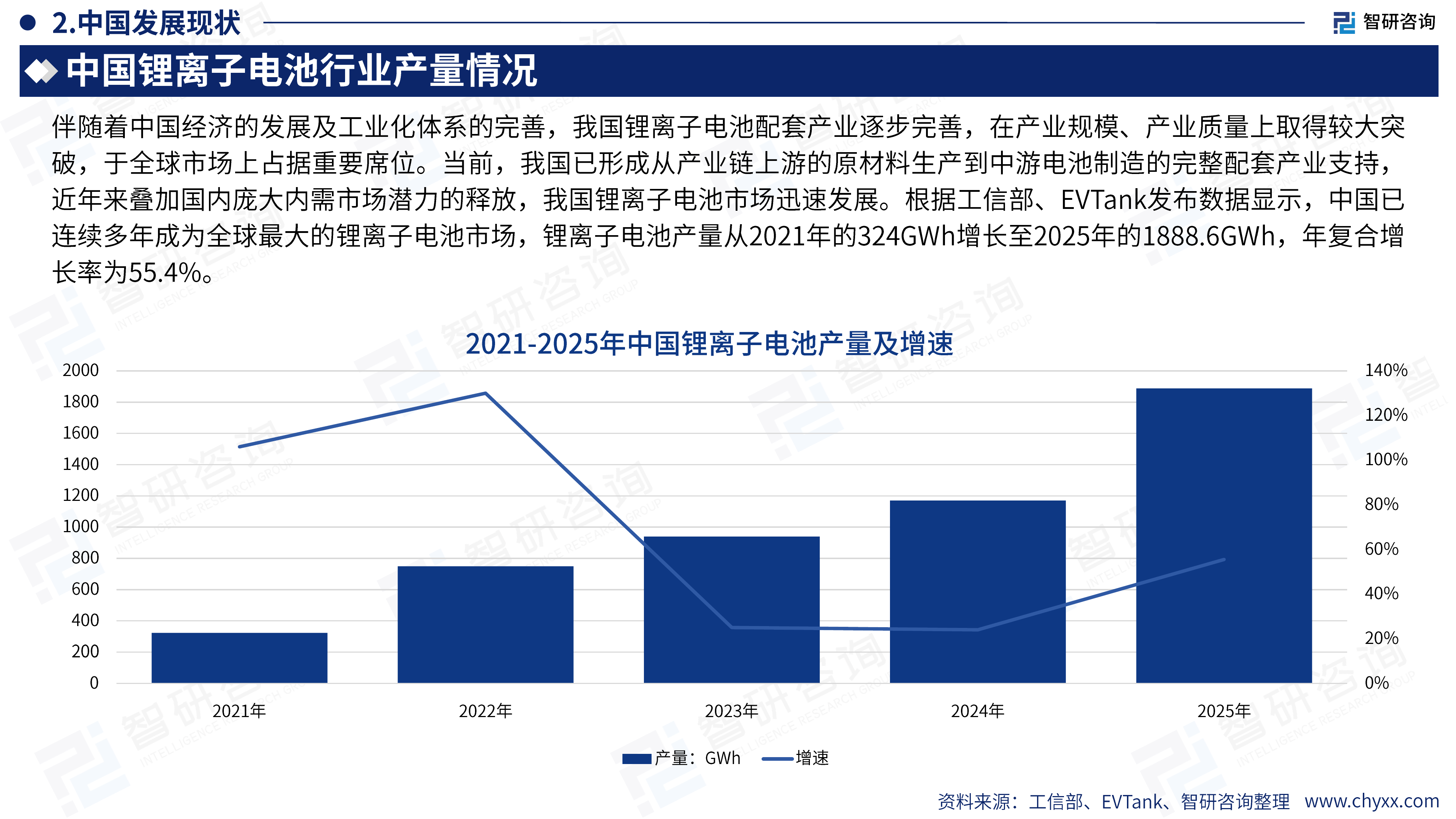 2026年版全球与中国锂离子电池行业产销贸易概况及分国别出口潜力研判报告-智研咨询 第8页