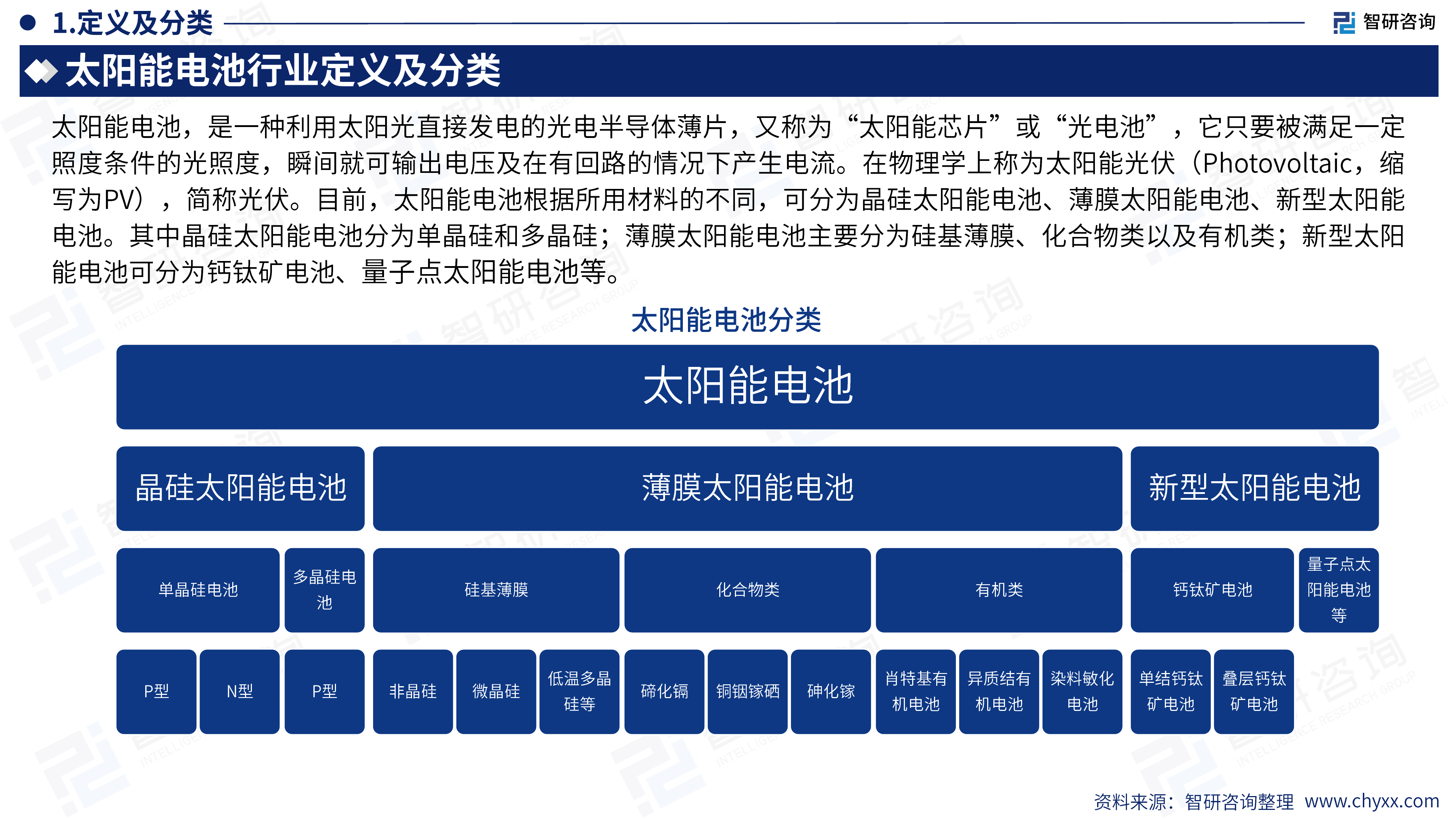 2026年版全球与中国太阳能电池行业供需贸易统计及分国别出口潜力预测报告（简版）-智研咨询 第4页